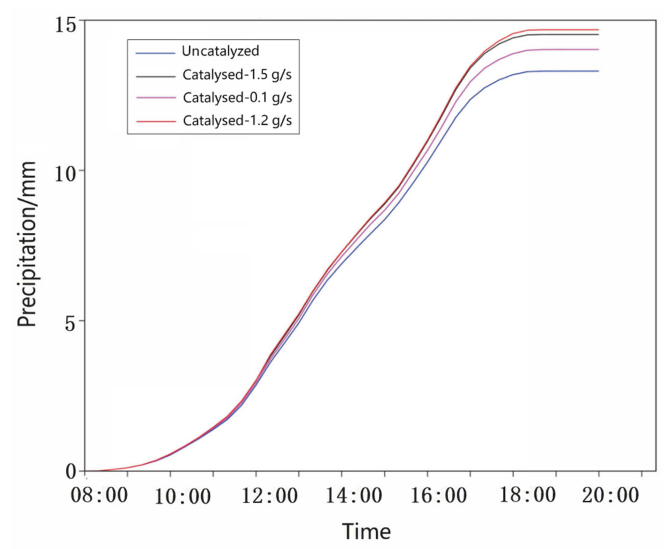 Atmosphere 14 01086 g011 Atmosphere 14 01086 g011