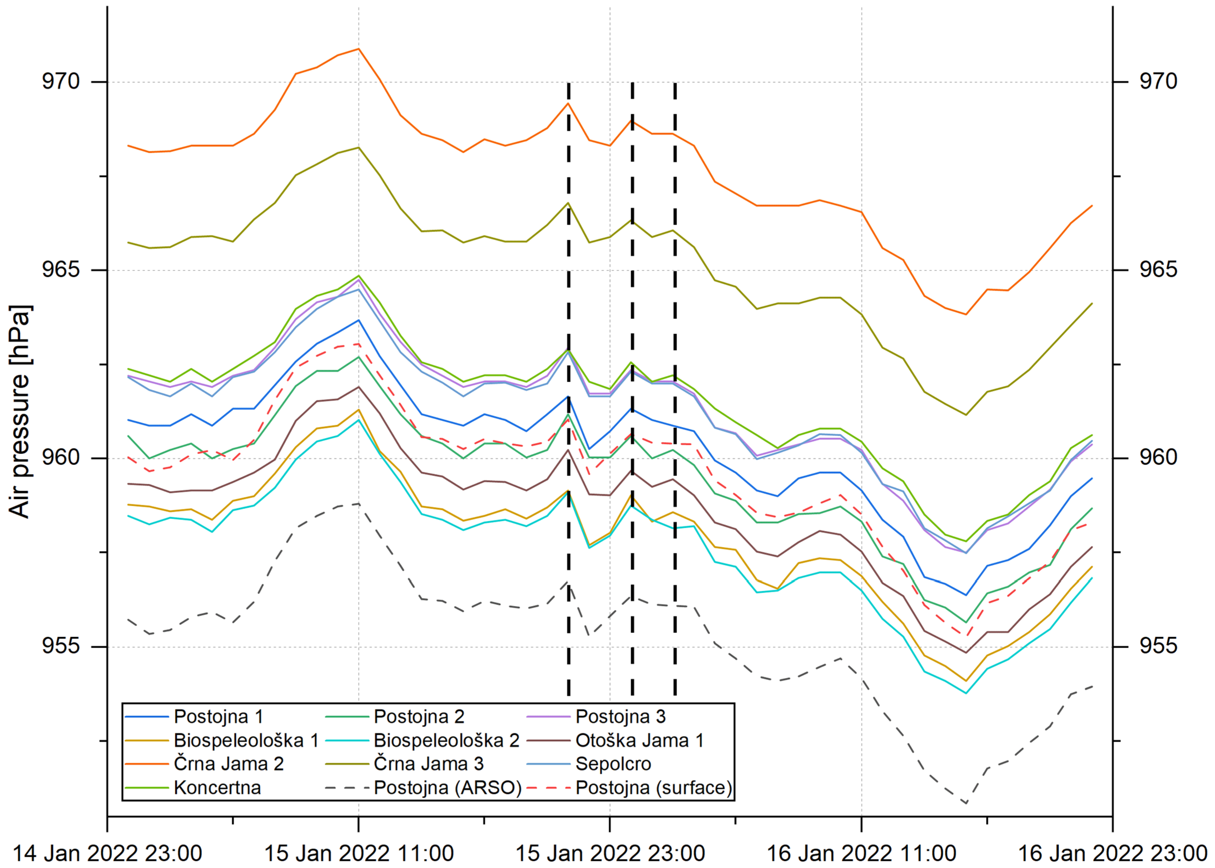 Atmosphere 14 01088 g003