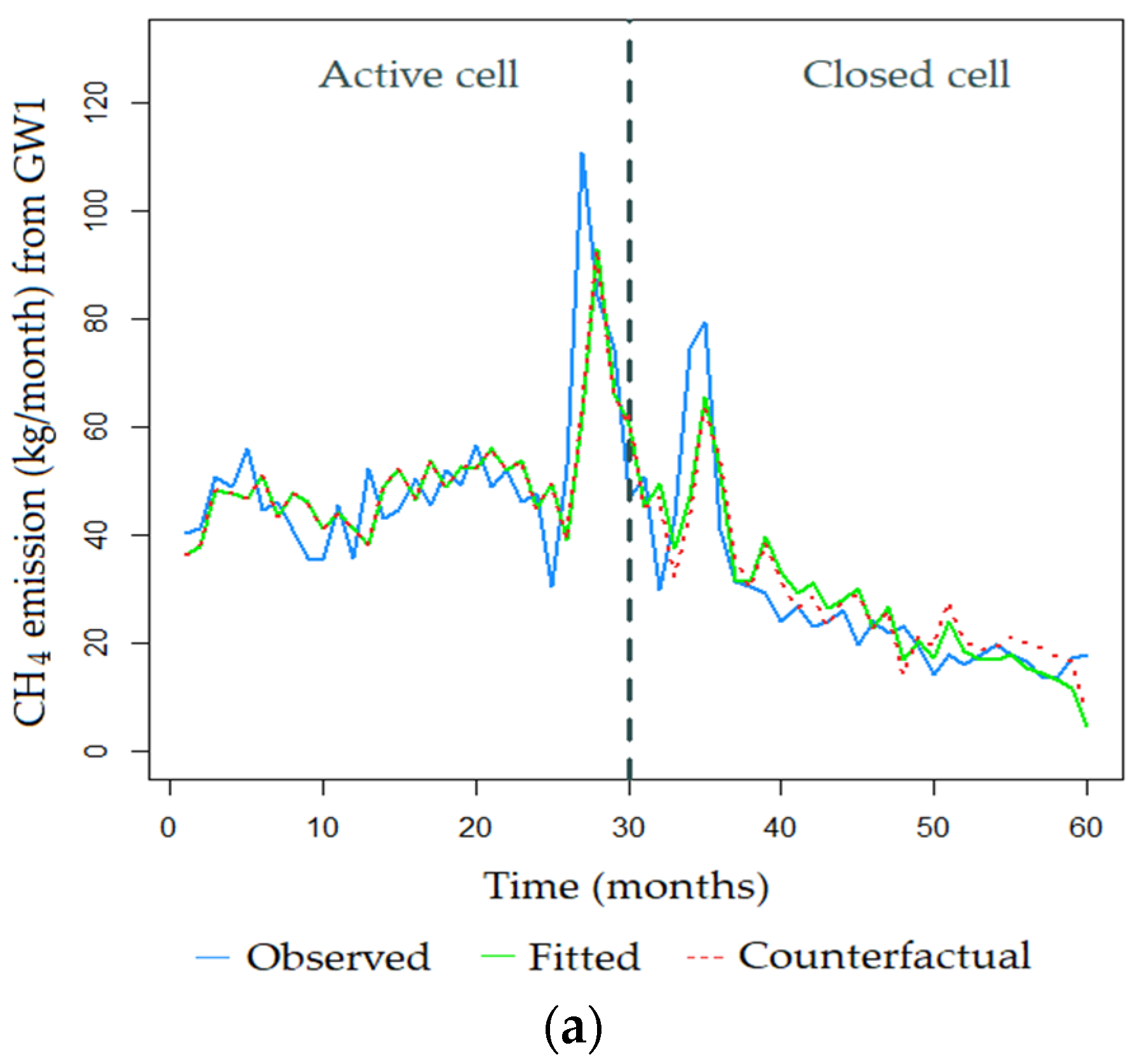 Atmosphere 14 01089 g006a