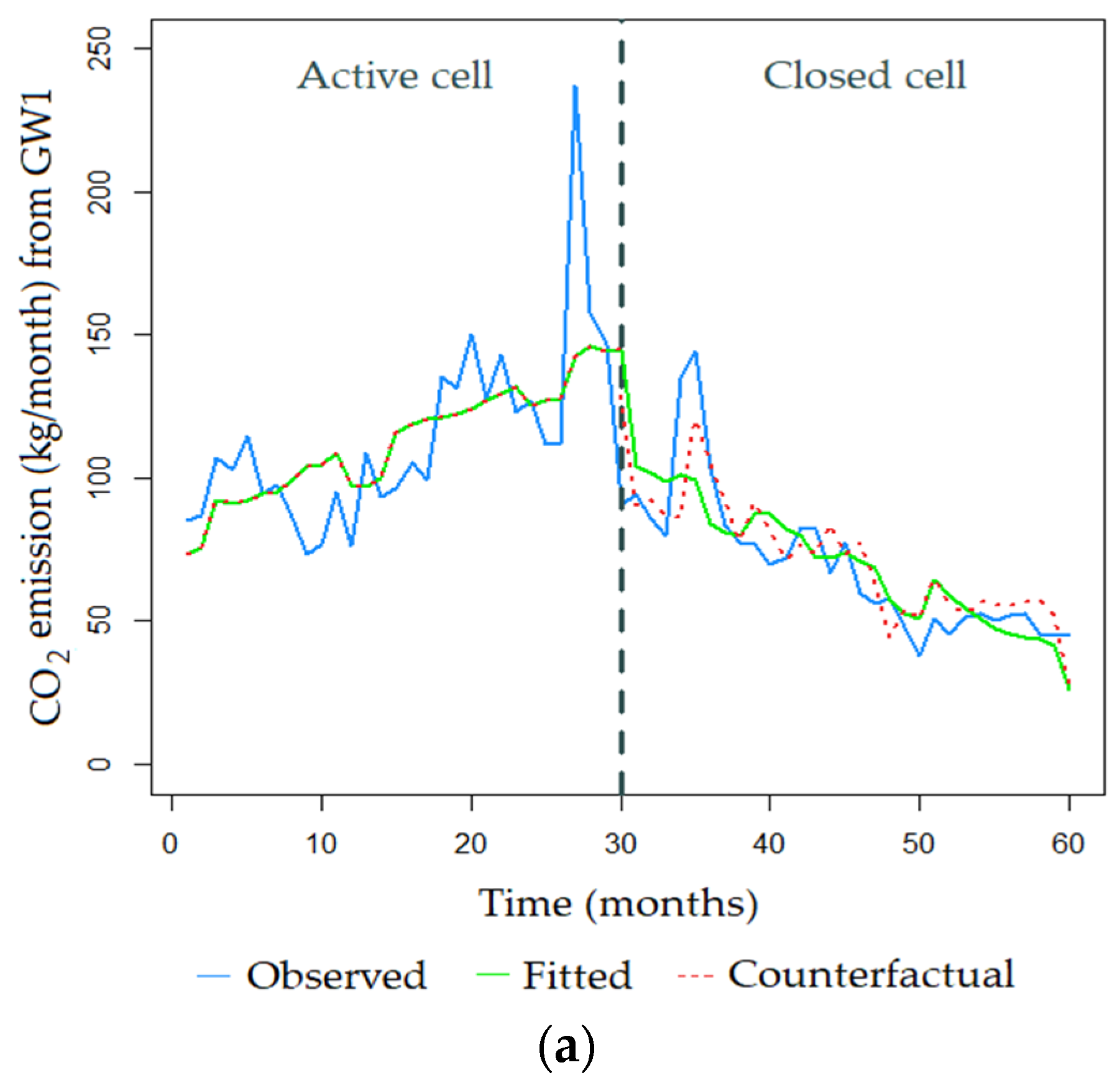 Atmosphere 14 01089 g007a