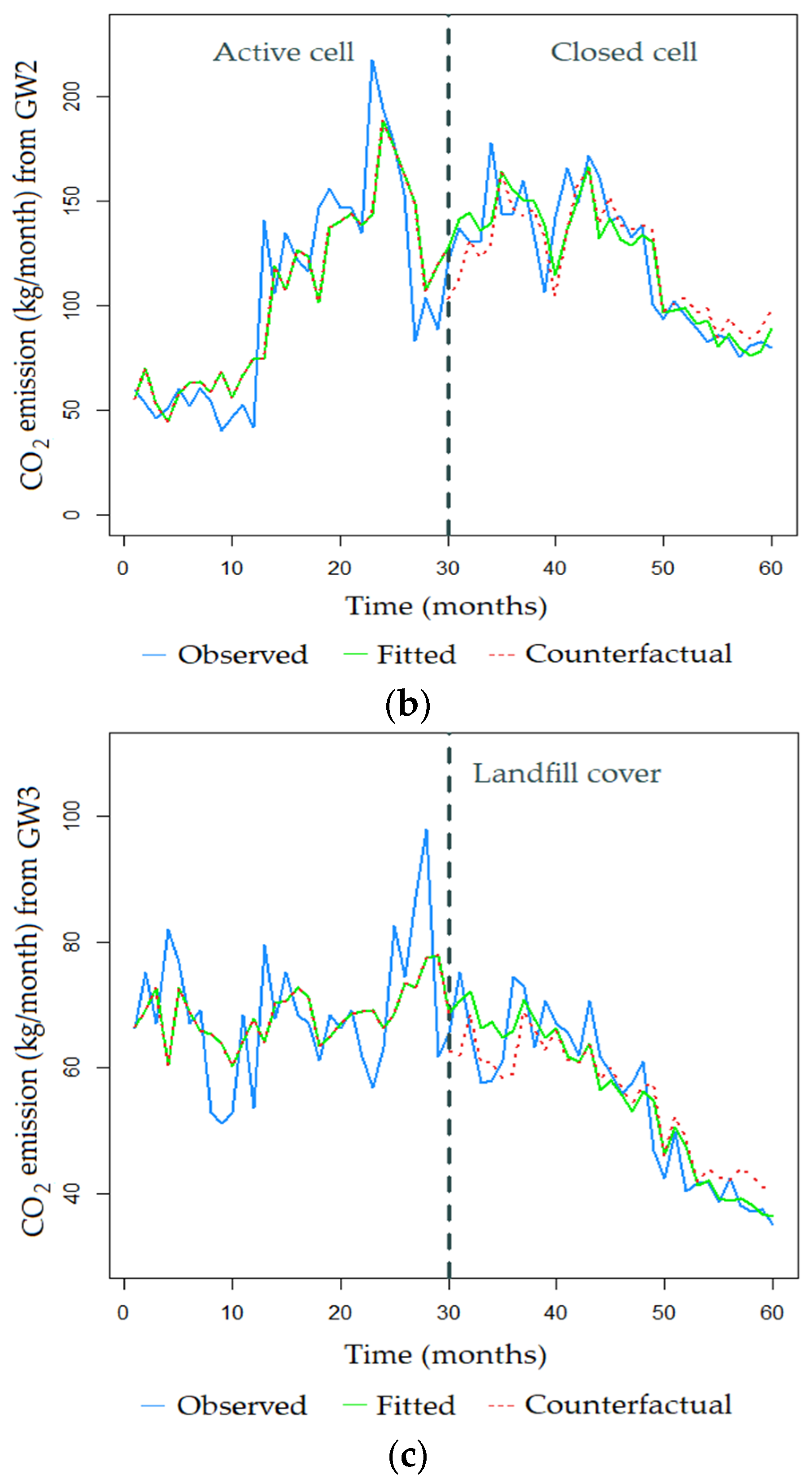 Atmosphere 14 01089 g007b