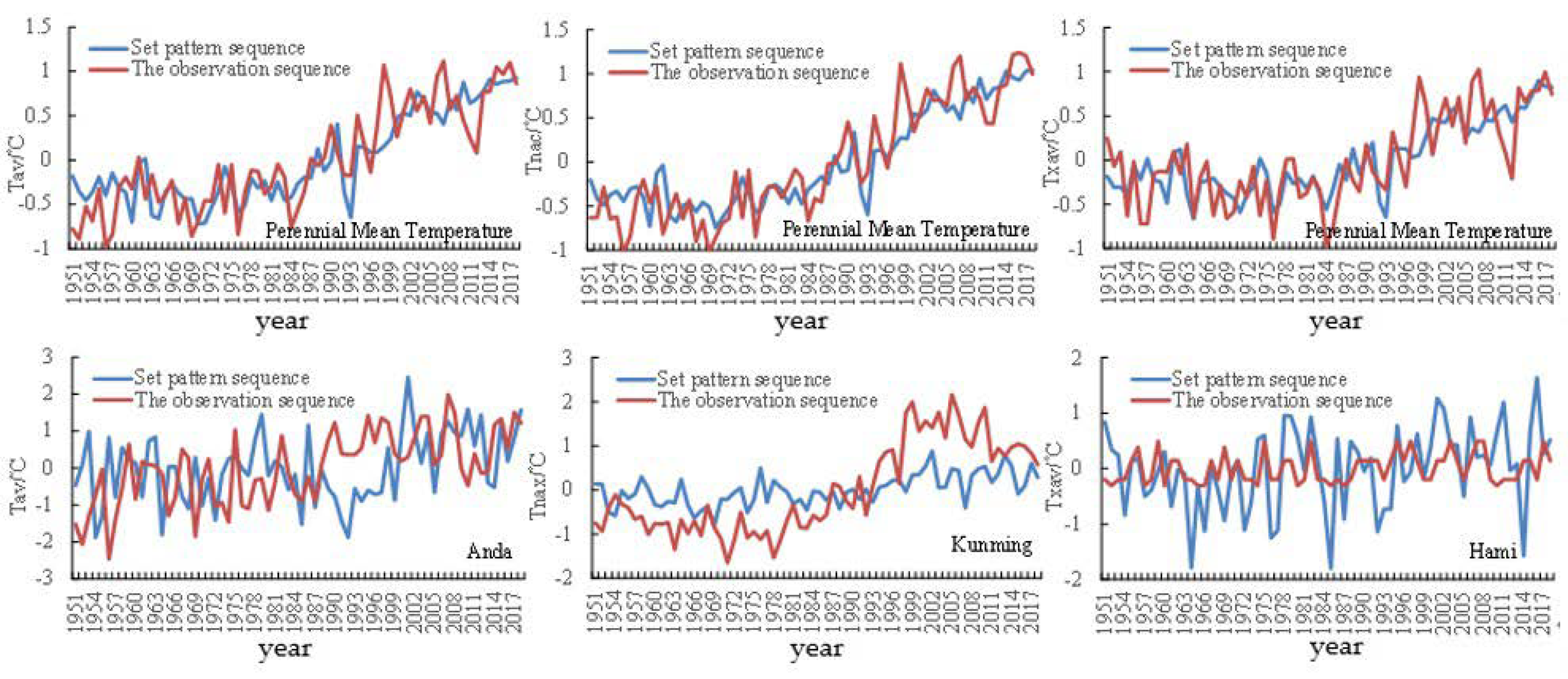 Atmosphere 14 01090 g002