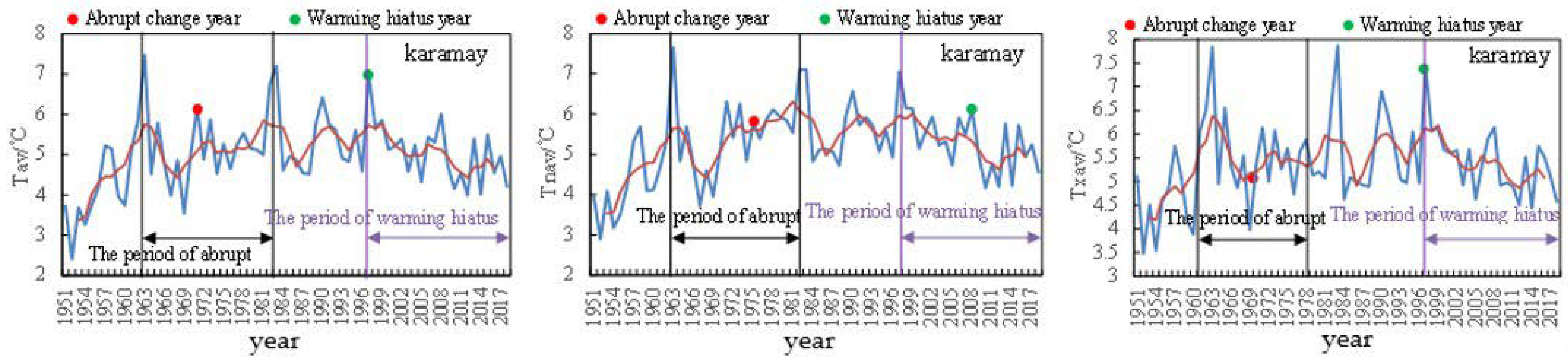 Atmosphere 14 01090 g003