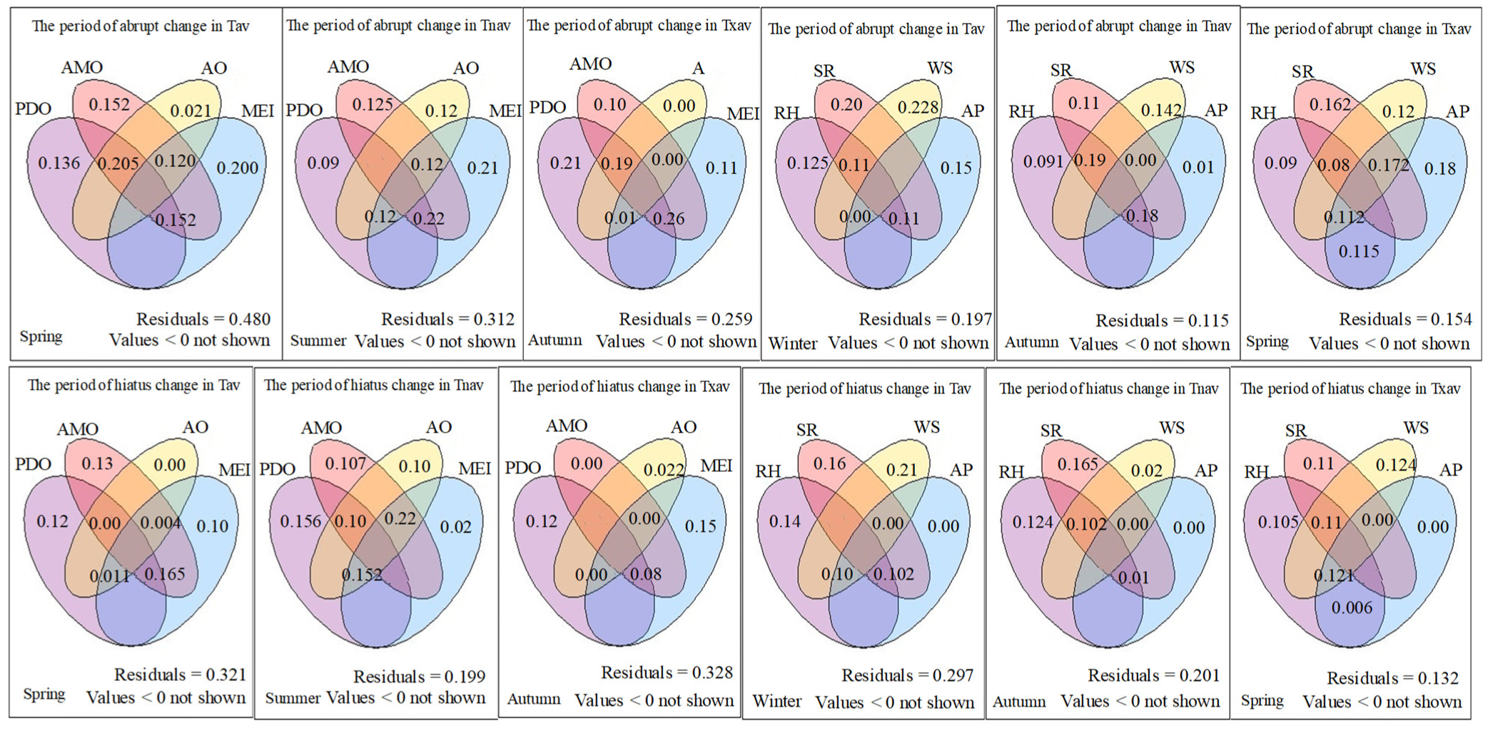 Atmosphere 14 01090 g004