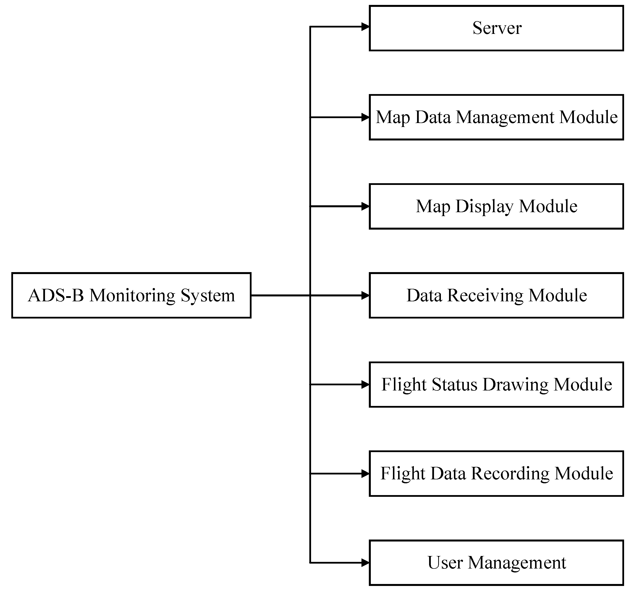 Atmosphere 14 01091 g001 Atmosphere 14 01091 g001