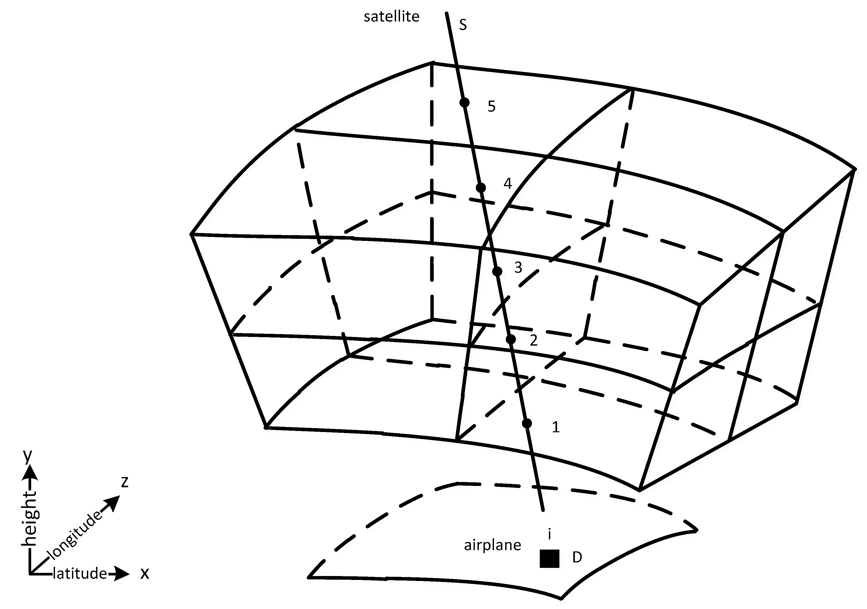 Atmosphere 14 01091 g002 Atmosphere 14 01091 g002