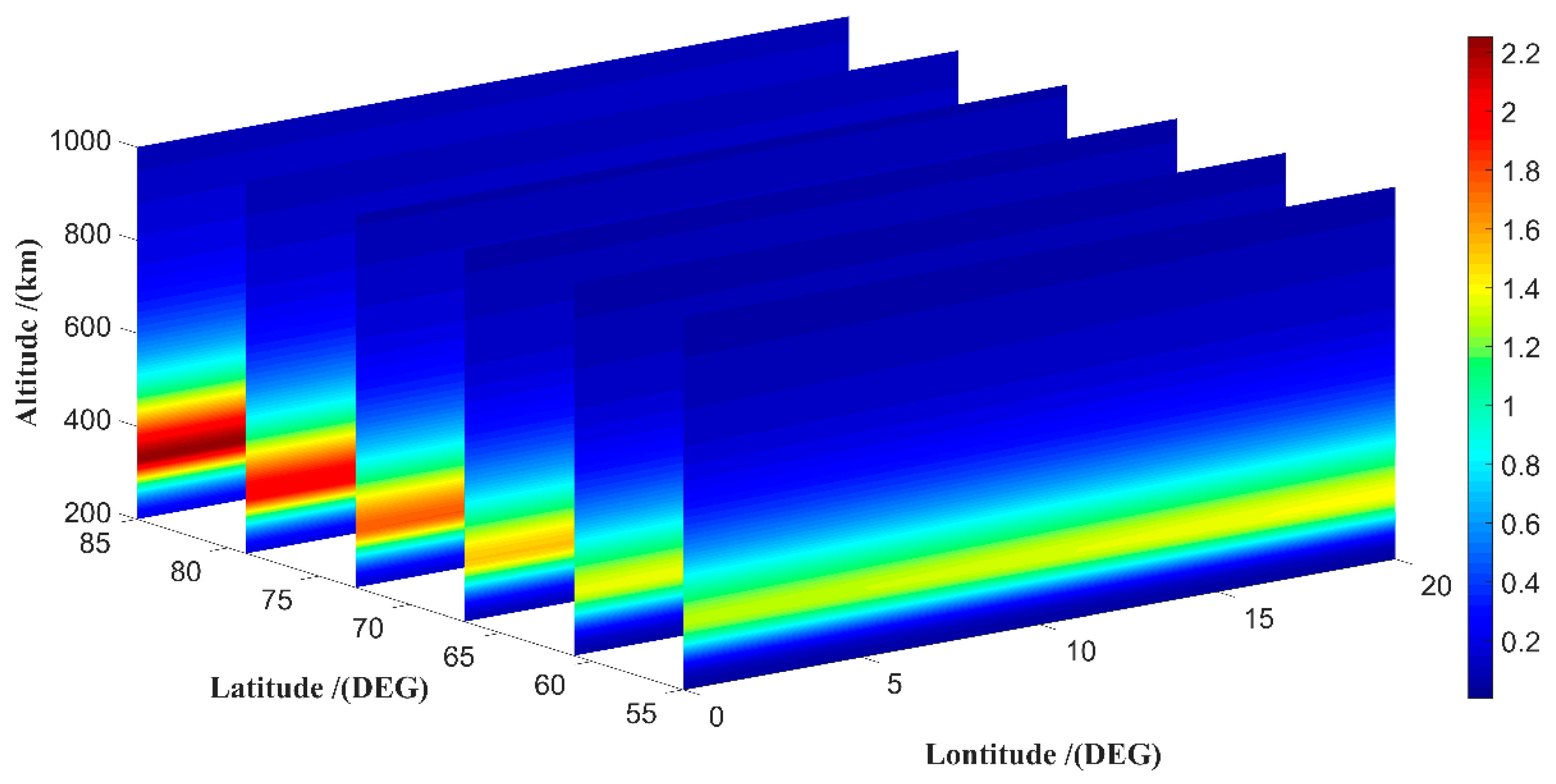 Atmosphere 14 01091 g008 Atmosphere 14 01091 g008