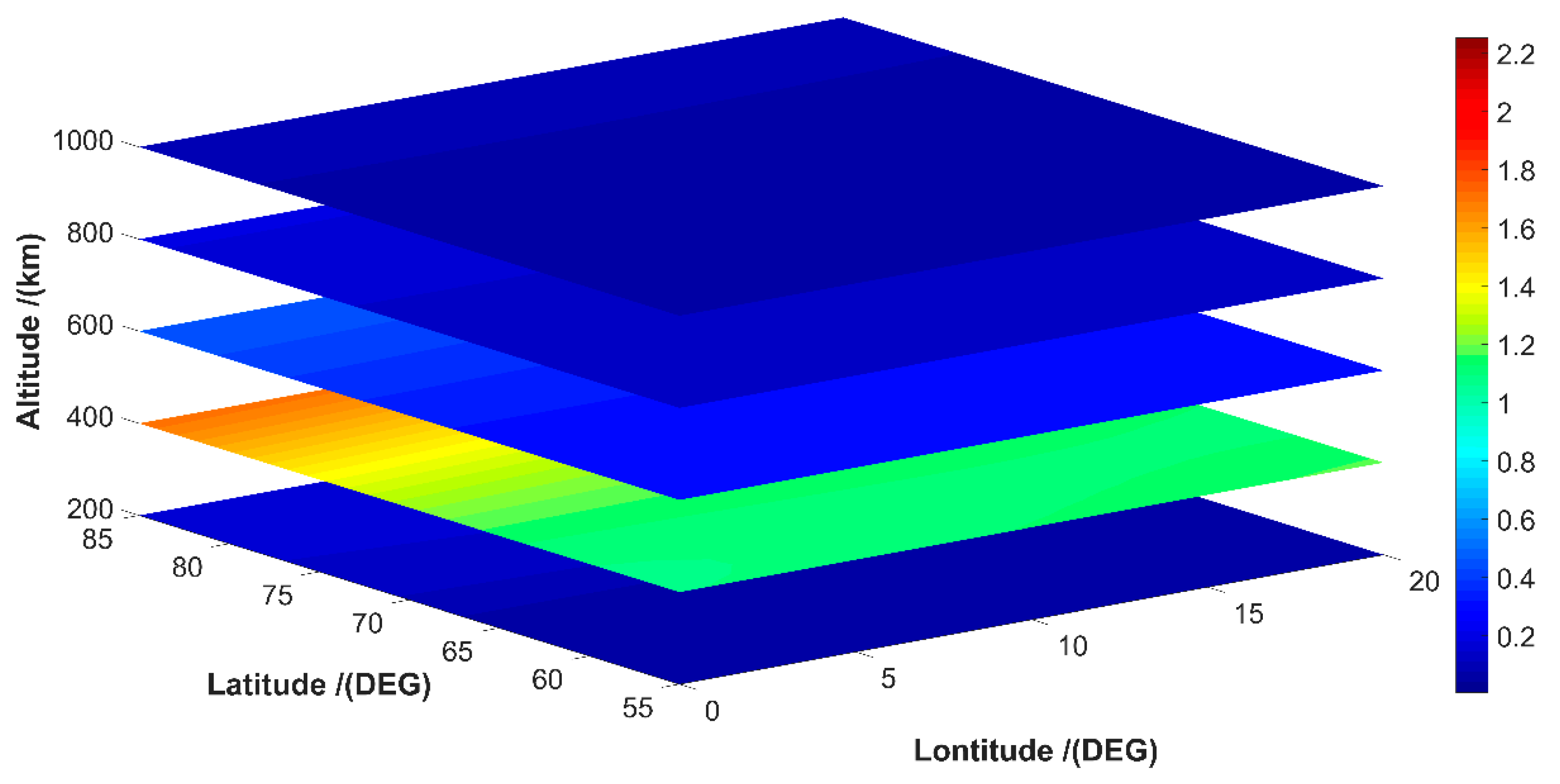 Atmosphere 14 01091 g010 Atmosphere 14 01091 g010