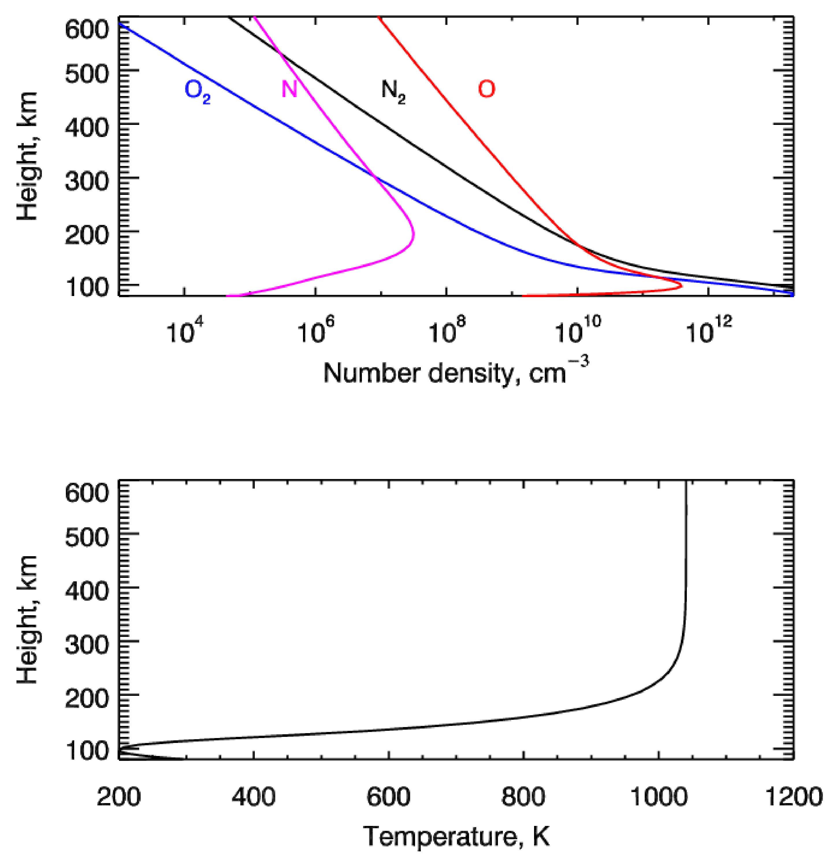 Atmosphere Free FullText NonThermal Nitric Oxide Formation in the