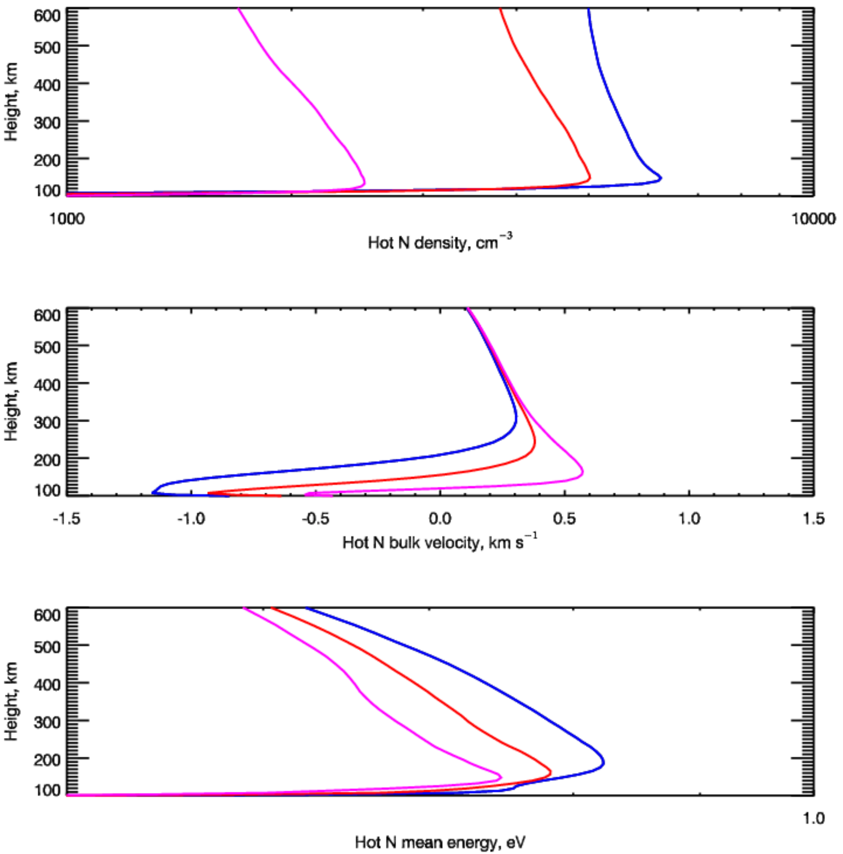 Atmosphere 14 01092 g003 Atmosphere 14 01092 g003