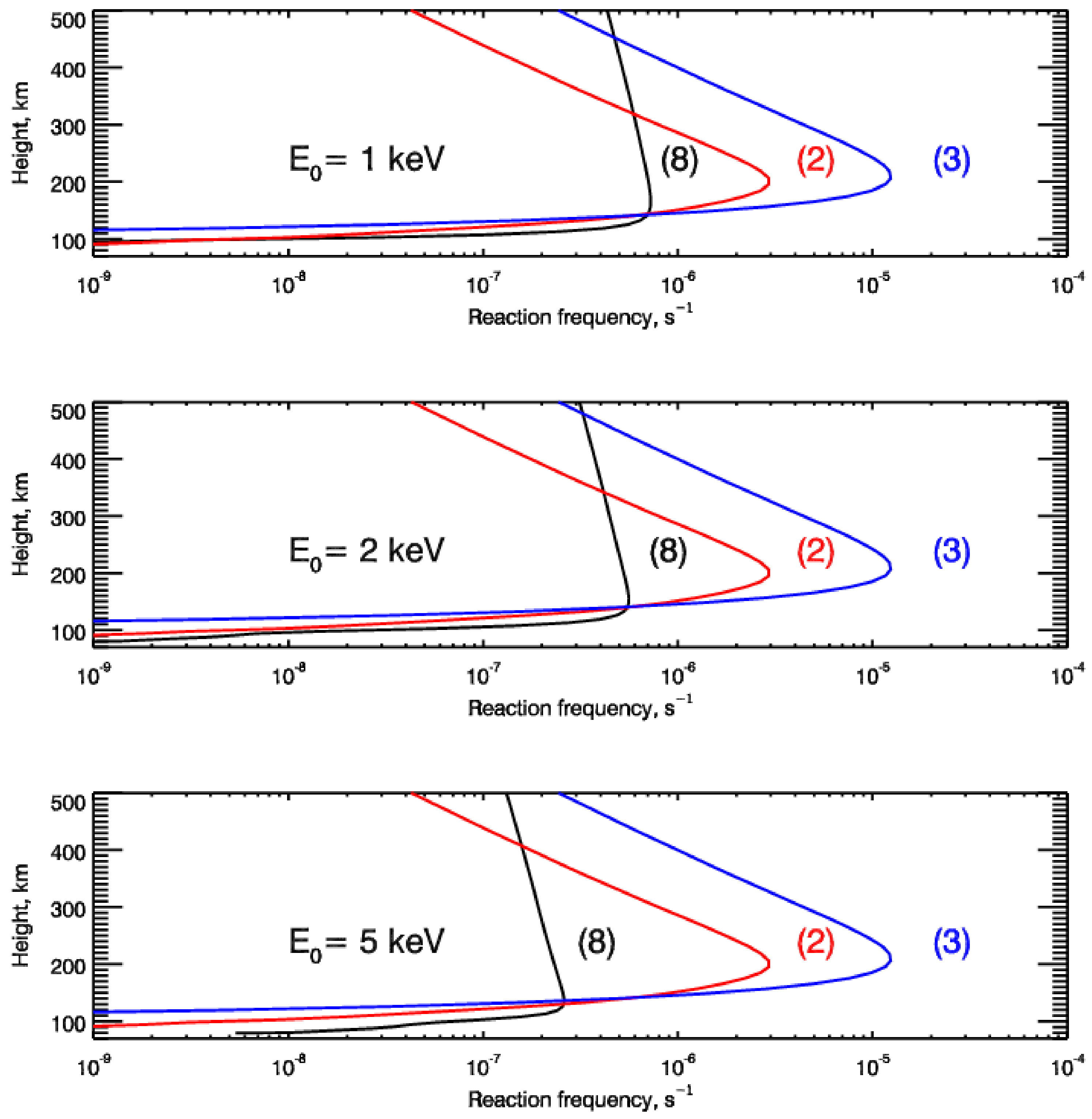 Atmosphere 14 01092 g004 Atmosphere 14 01092 g004