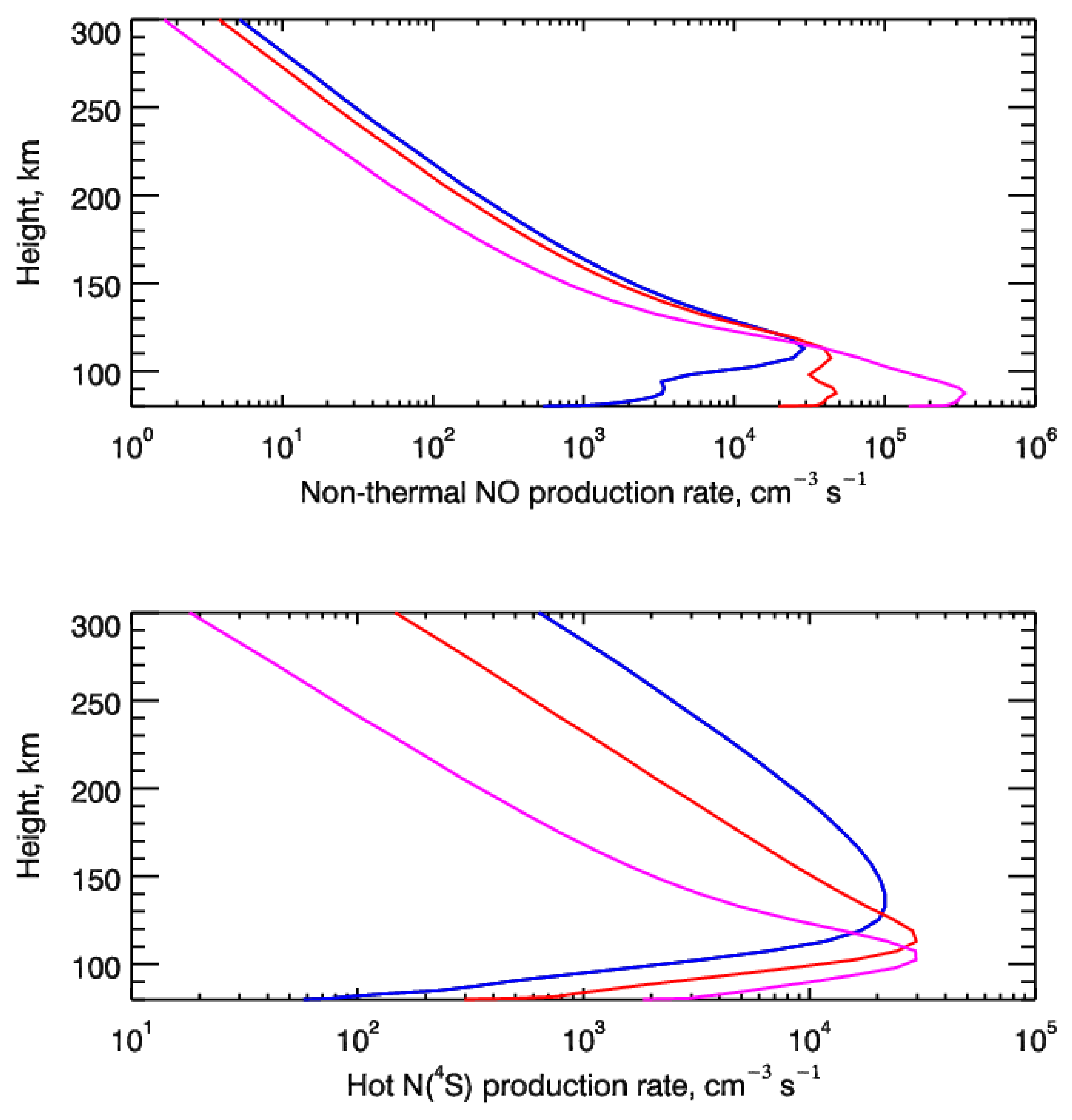 Atmosphere 14 01092 g005 Atmosphere 14 01092 g005