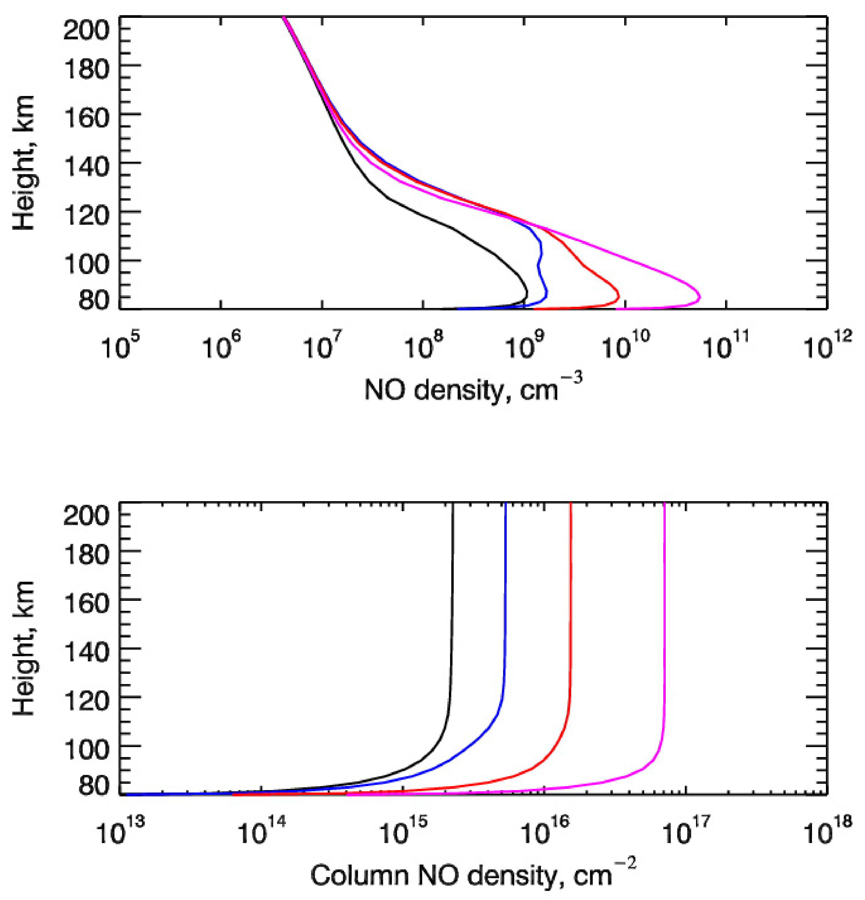 Atmosphere 14 01092 g006 Atmosphere 14 01092 g006