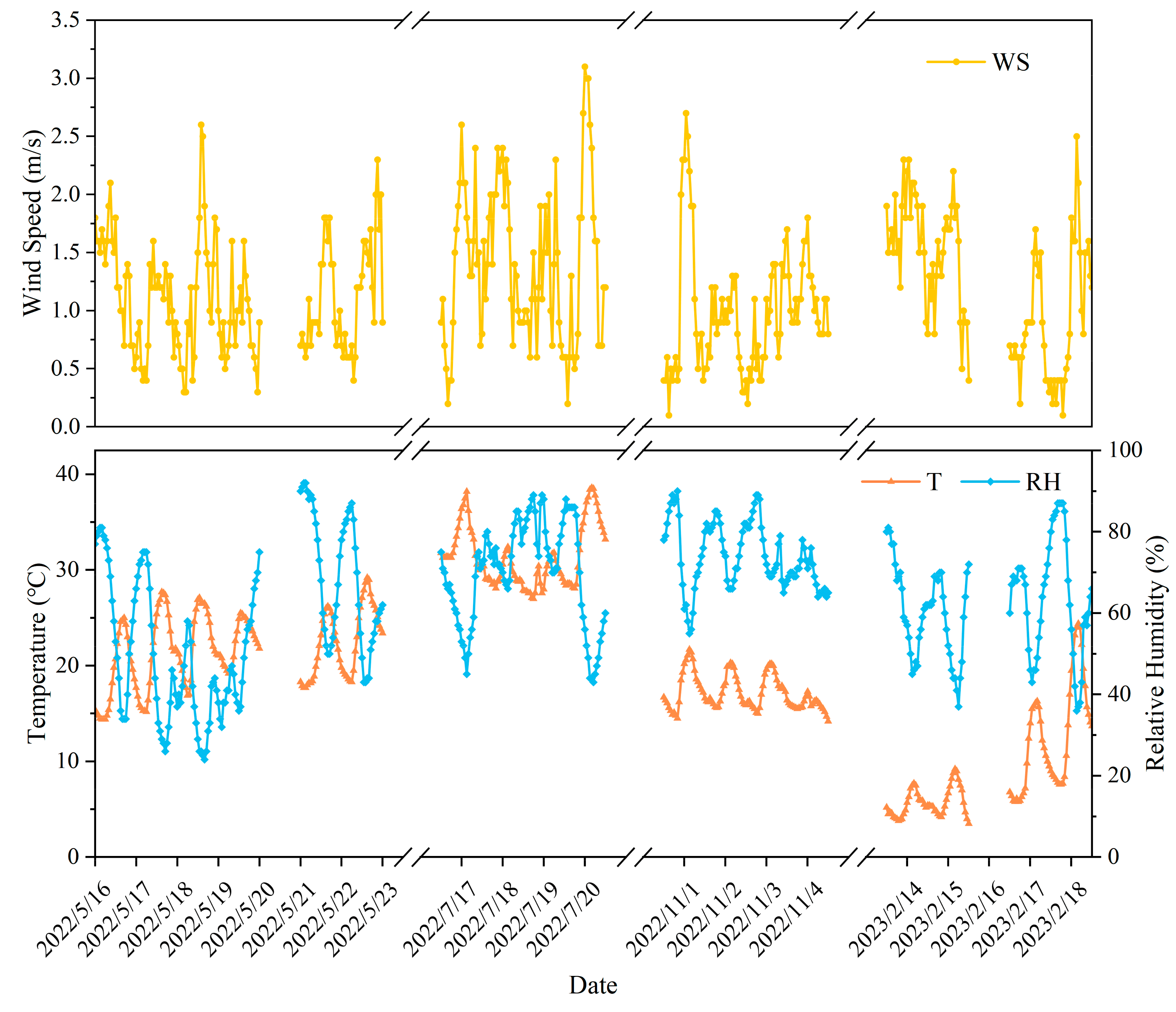 Atmosphere 14 01093 g004
