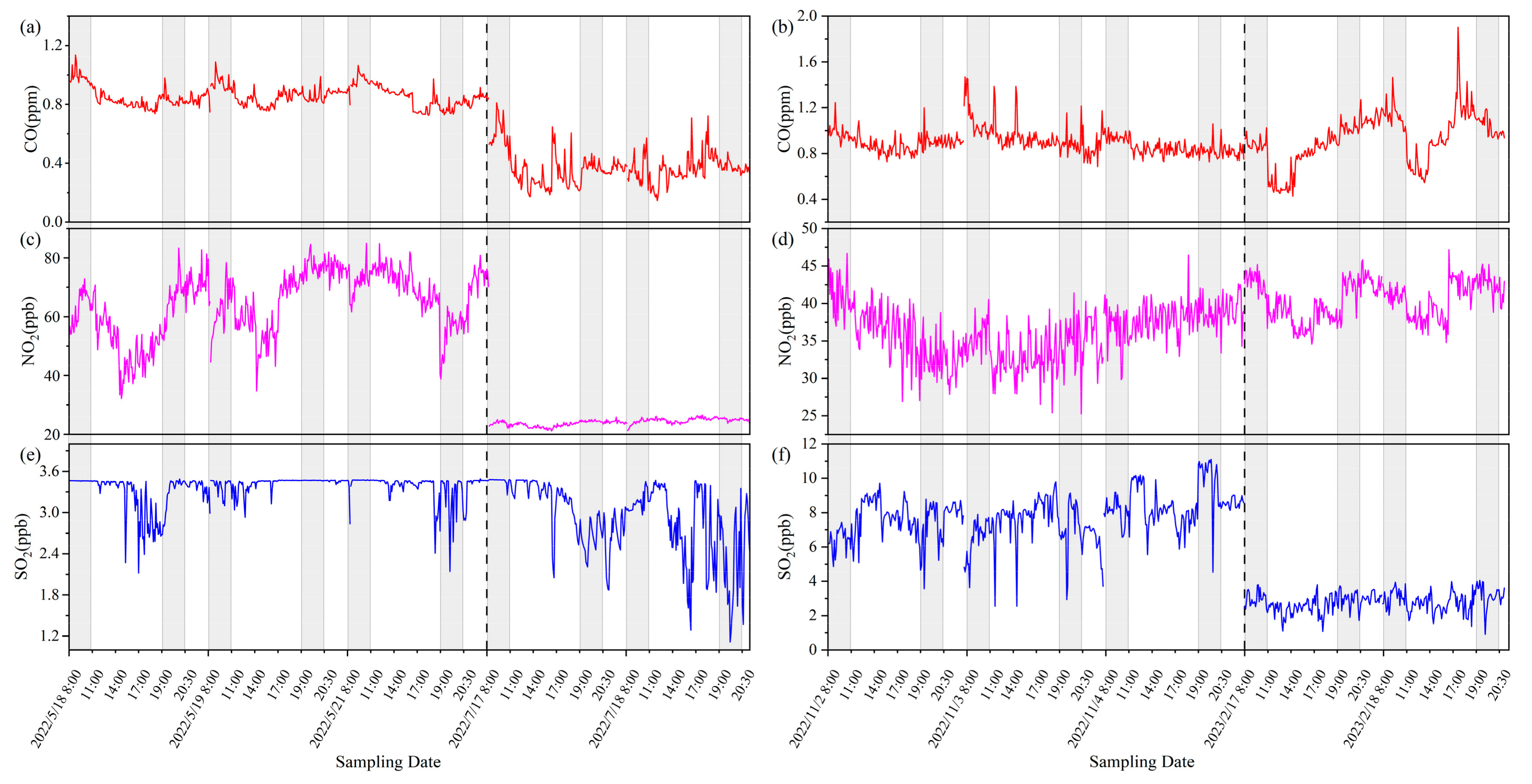 Atmosphere 14 01093 g005