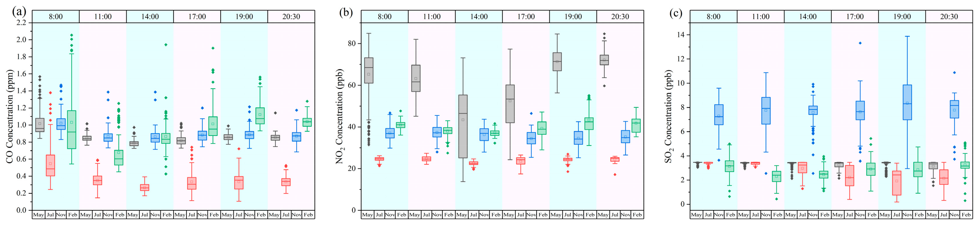 Atmosphere 14 01093 g006