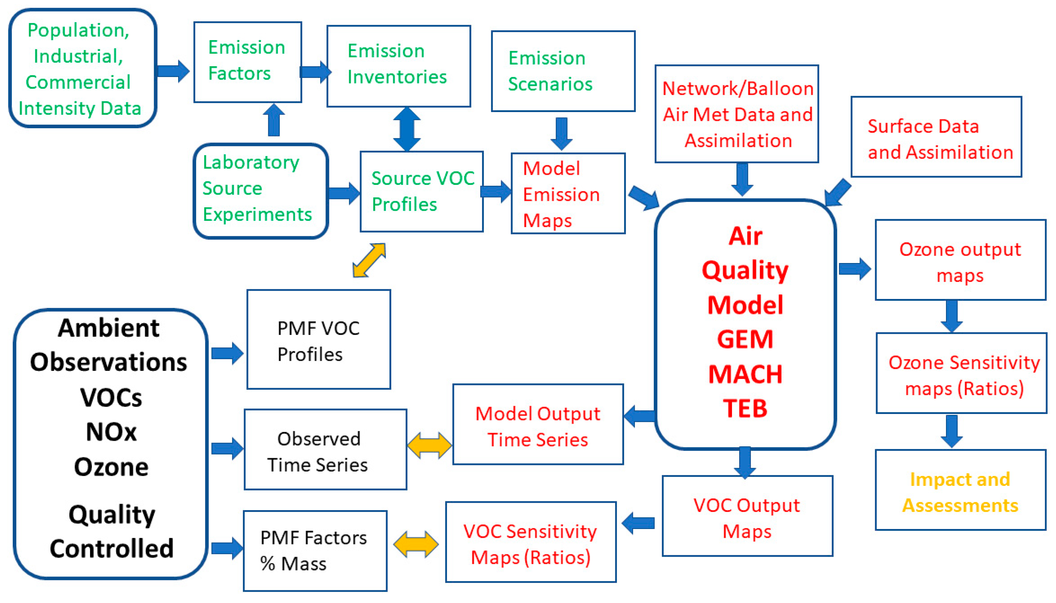 Atmosphere 14 01094 g001