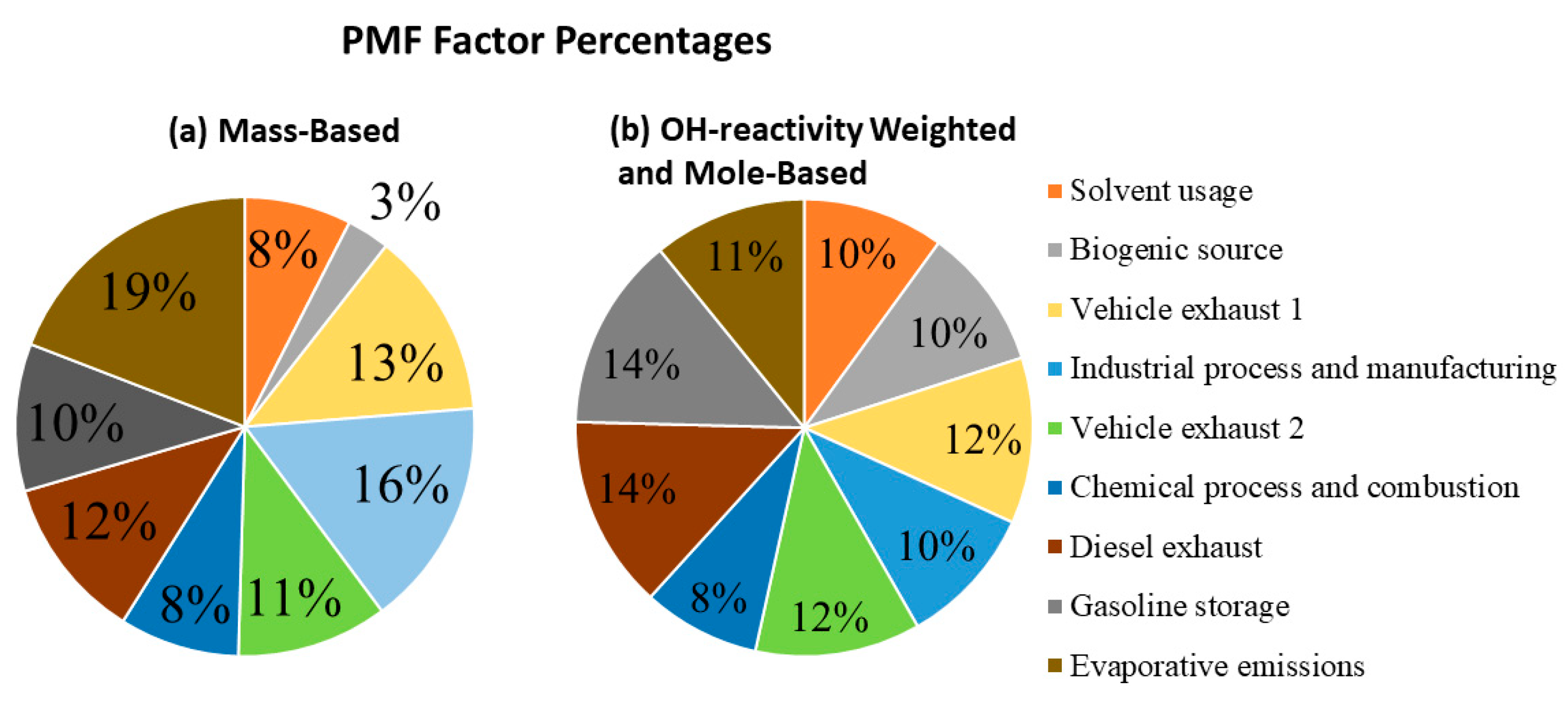 Atmosphere 14 01094 g003