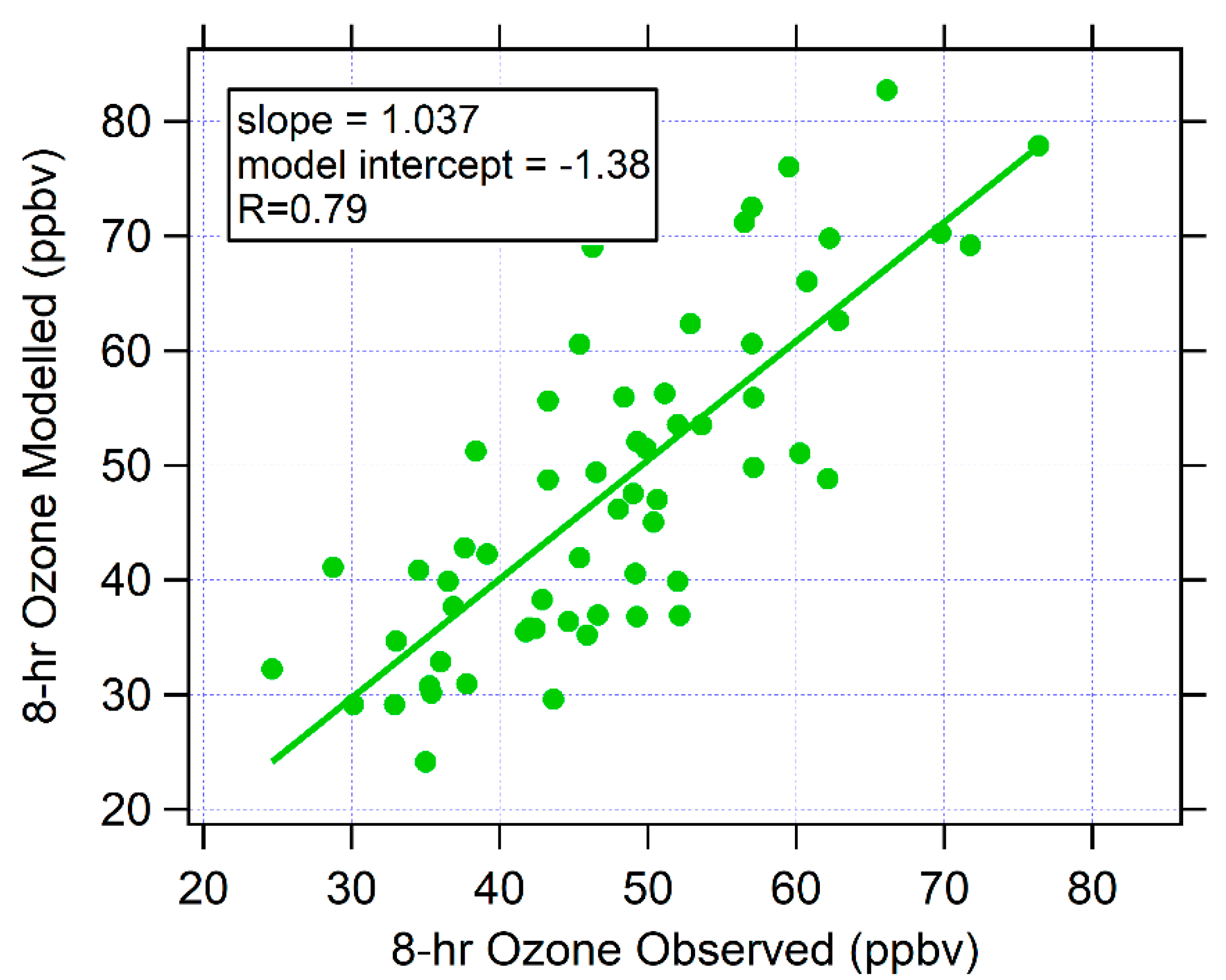 Atmosphere 14 01094 g004