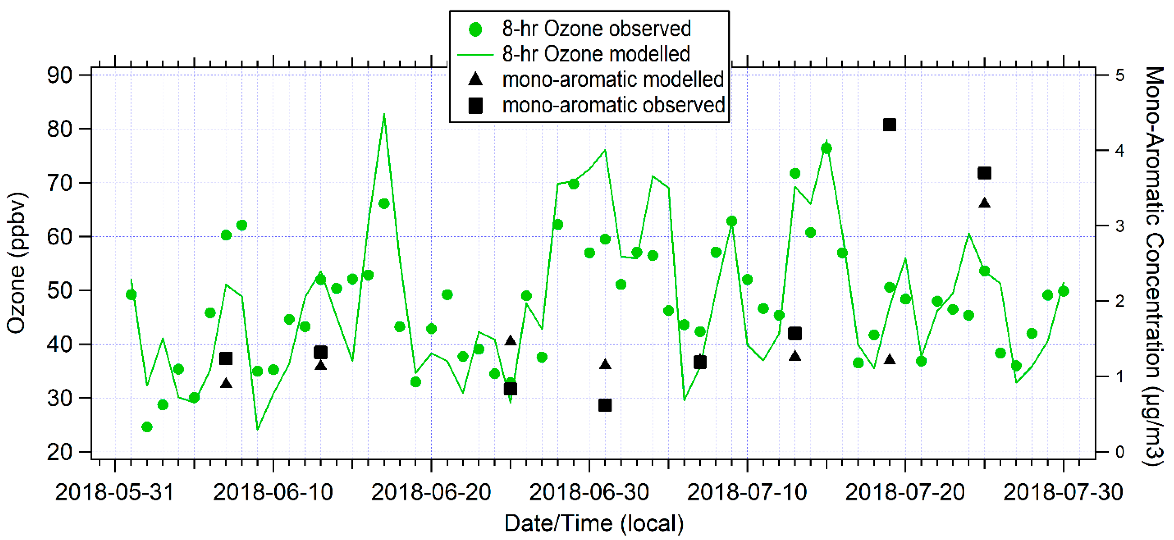 Atmosphere 14 01094 g006