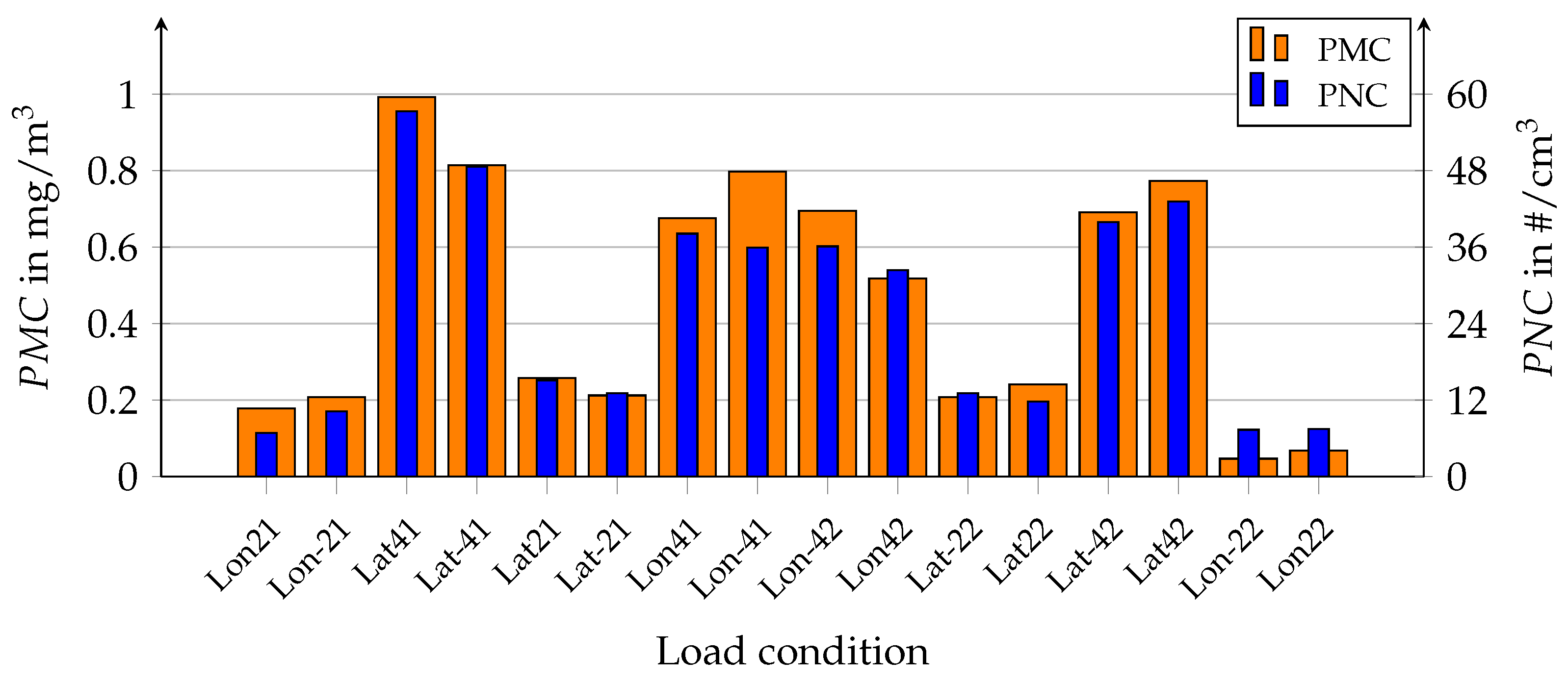 Atmosphere 14 01095 g006 Atmosphere 14 01095 g006