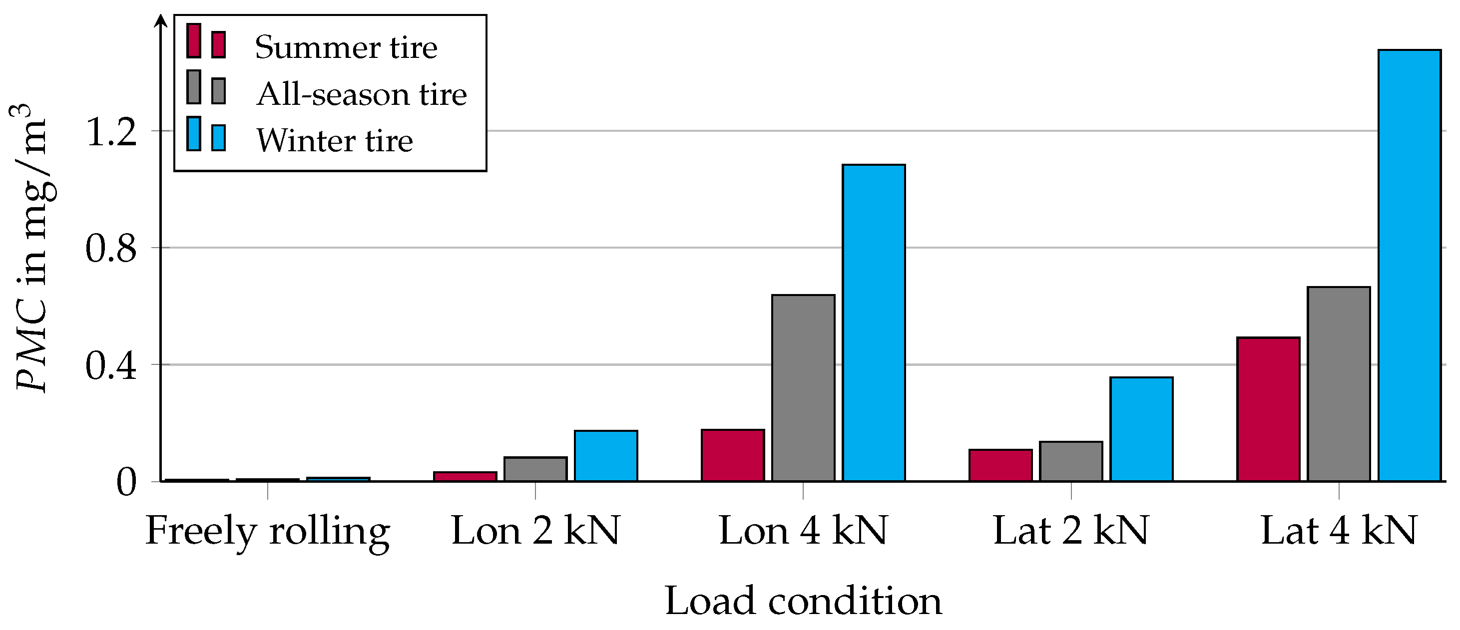 Atmosphere 14 01095 g011 Atmosphere 14 01095 g011