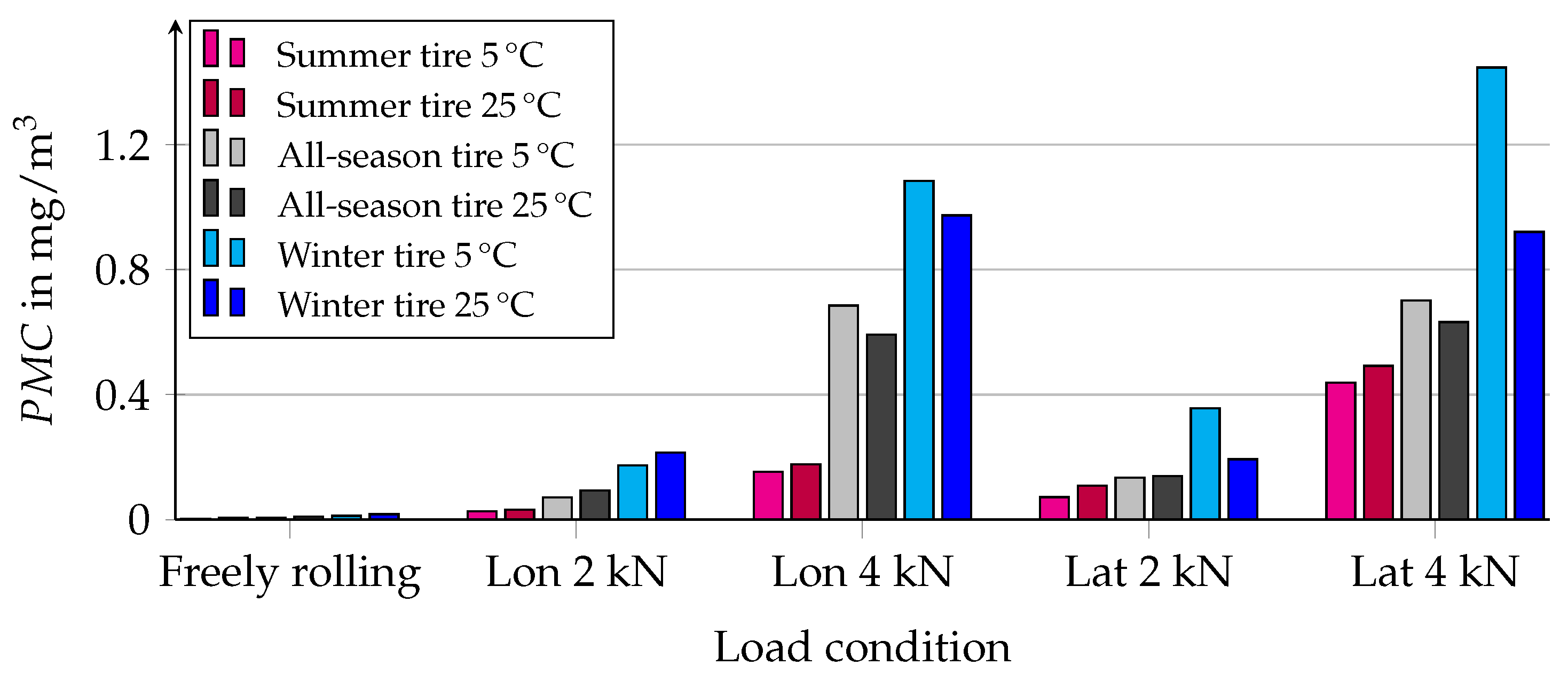 Atmosphere 14 01095 g013 Atmosphere 14 01095 g013