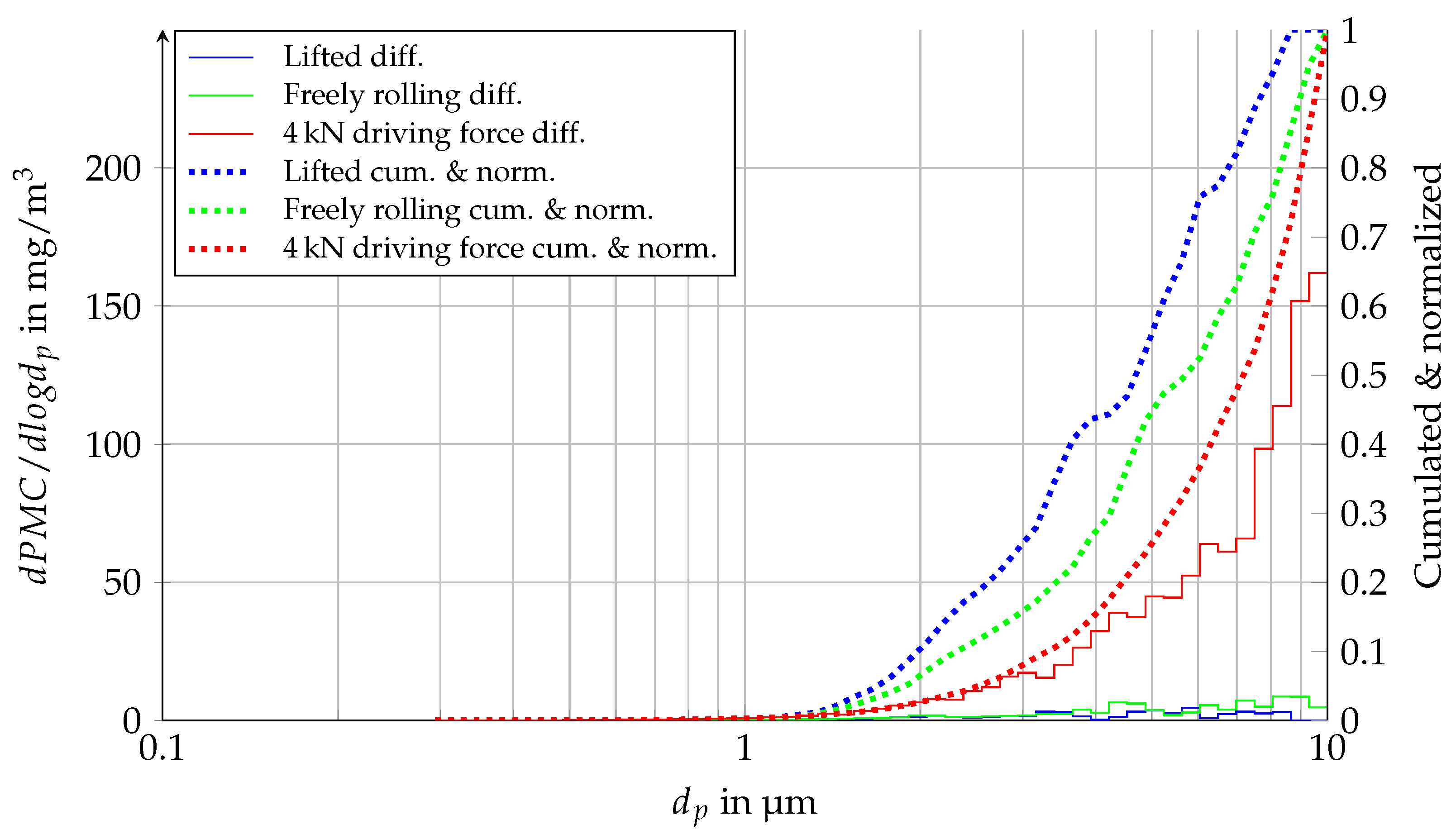 Atmosphere 14 01095 g014 Atmosphere 14 01095 g014