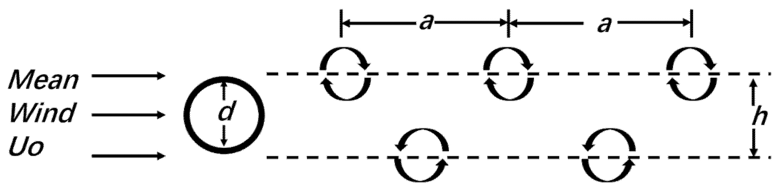 Atmosphere | Free Full-Text | The Atmospheric Vortex Streets and Their ...