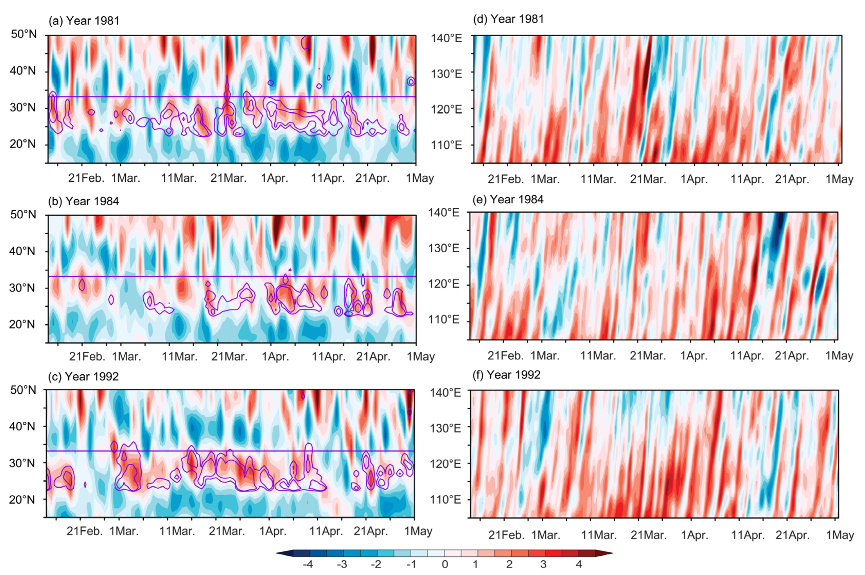 Atmosphere 14 01096 g005 Atmosphere 14 01096 g005