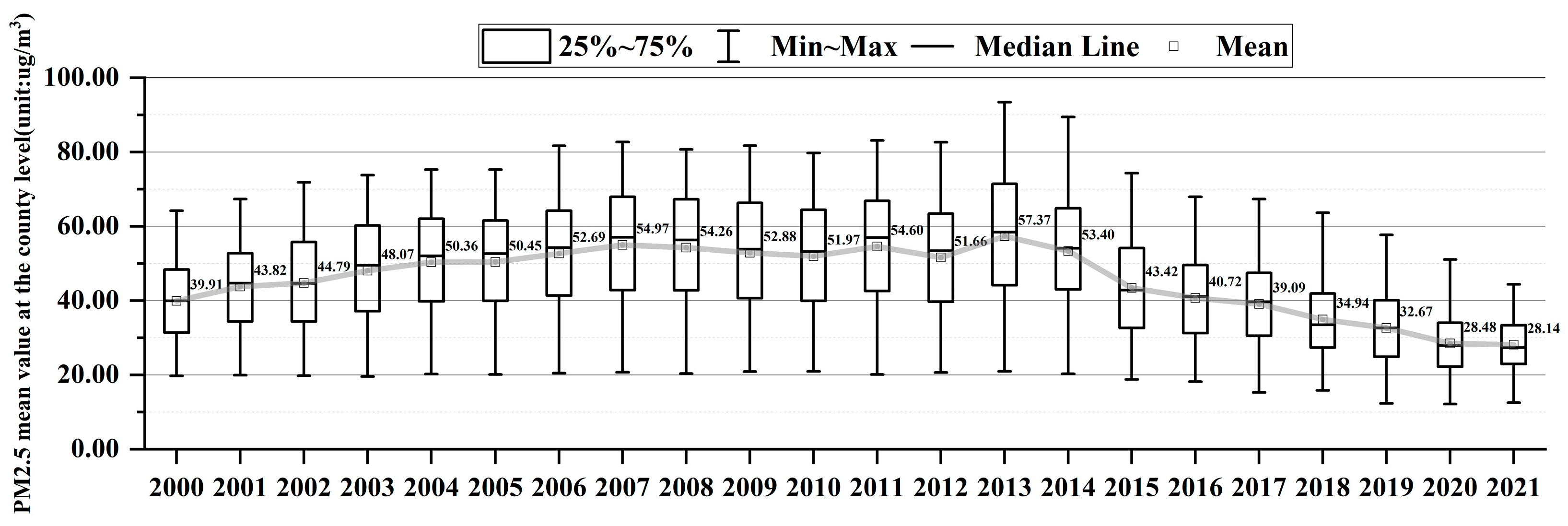 Atmosphere 14 01097 g002 Atmosphere 14 01097 g002