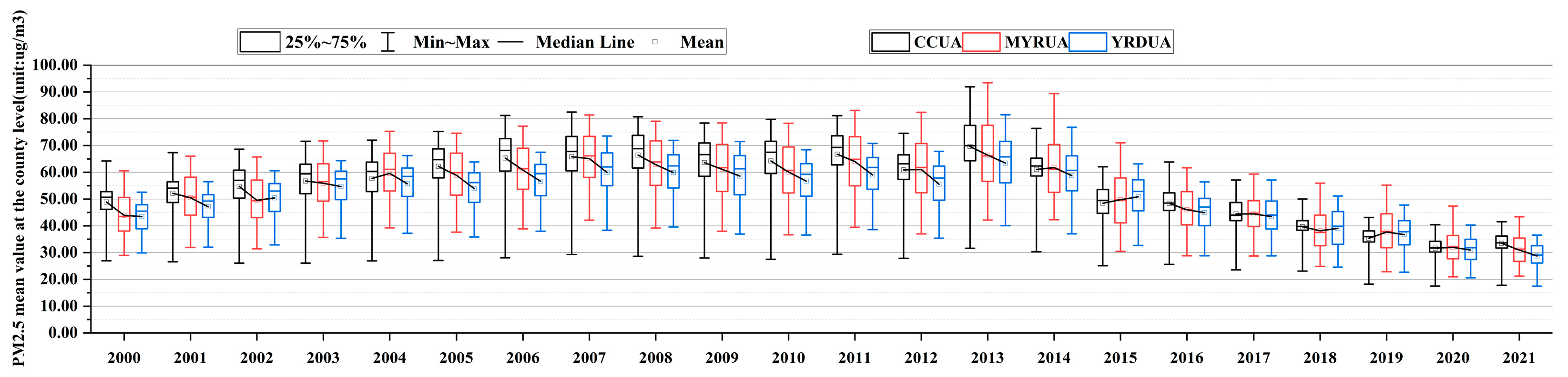 Atmosphere 14 01097 g003 Atmosphere 14 01097 g003