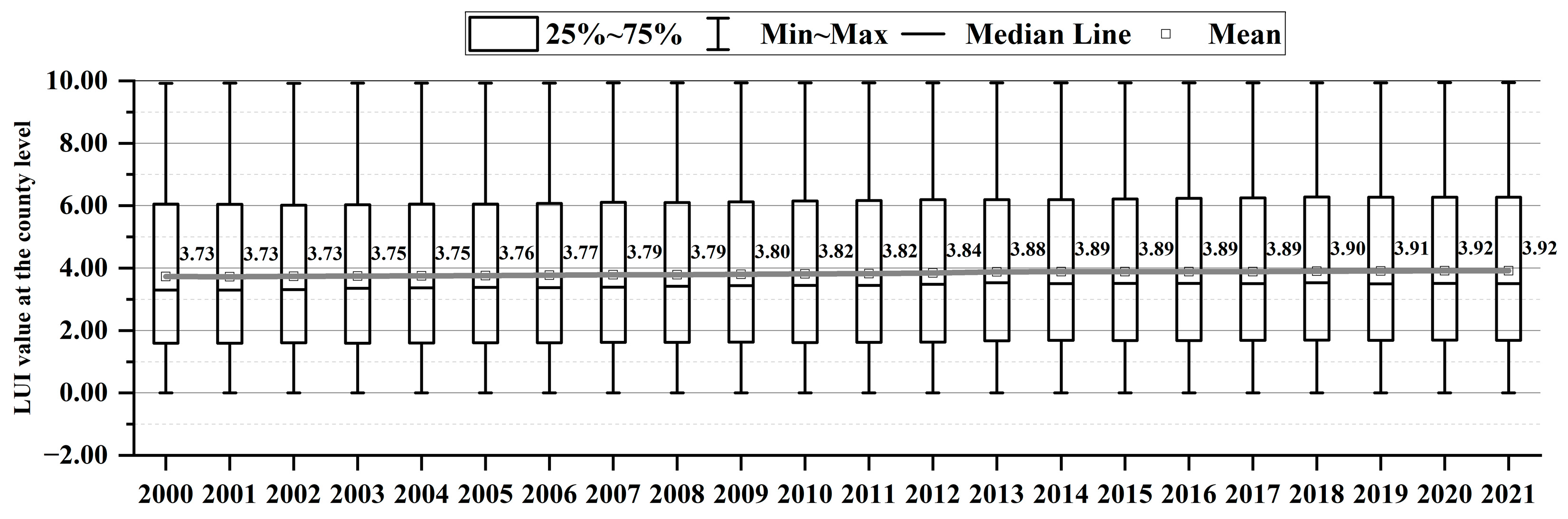 Atmosphere 14 01097 g006 Atmosphere 14 01097 g006