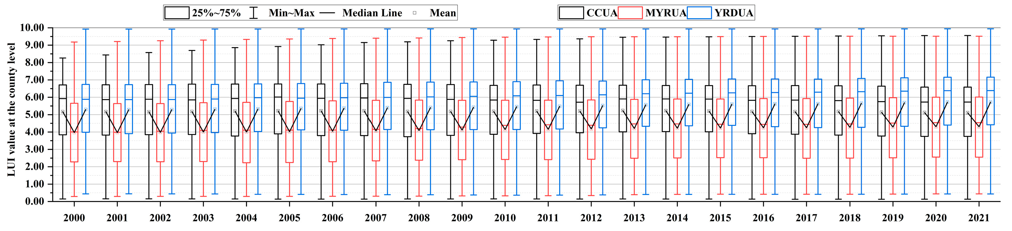 Atmosphere 14 01097 g007 Atmosphere 14 01097 g007