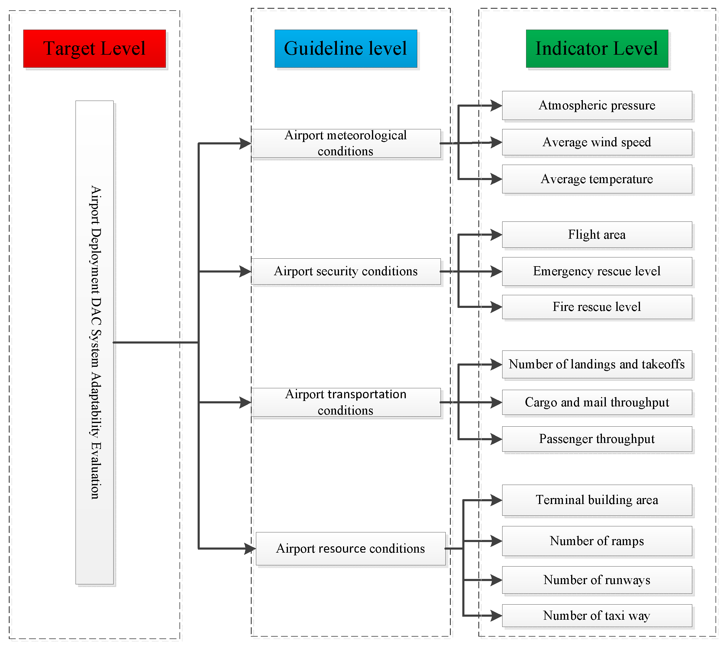 Atmosphere 14 01099 g003