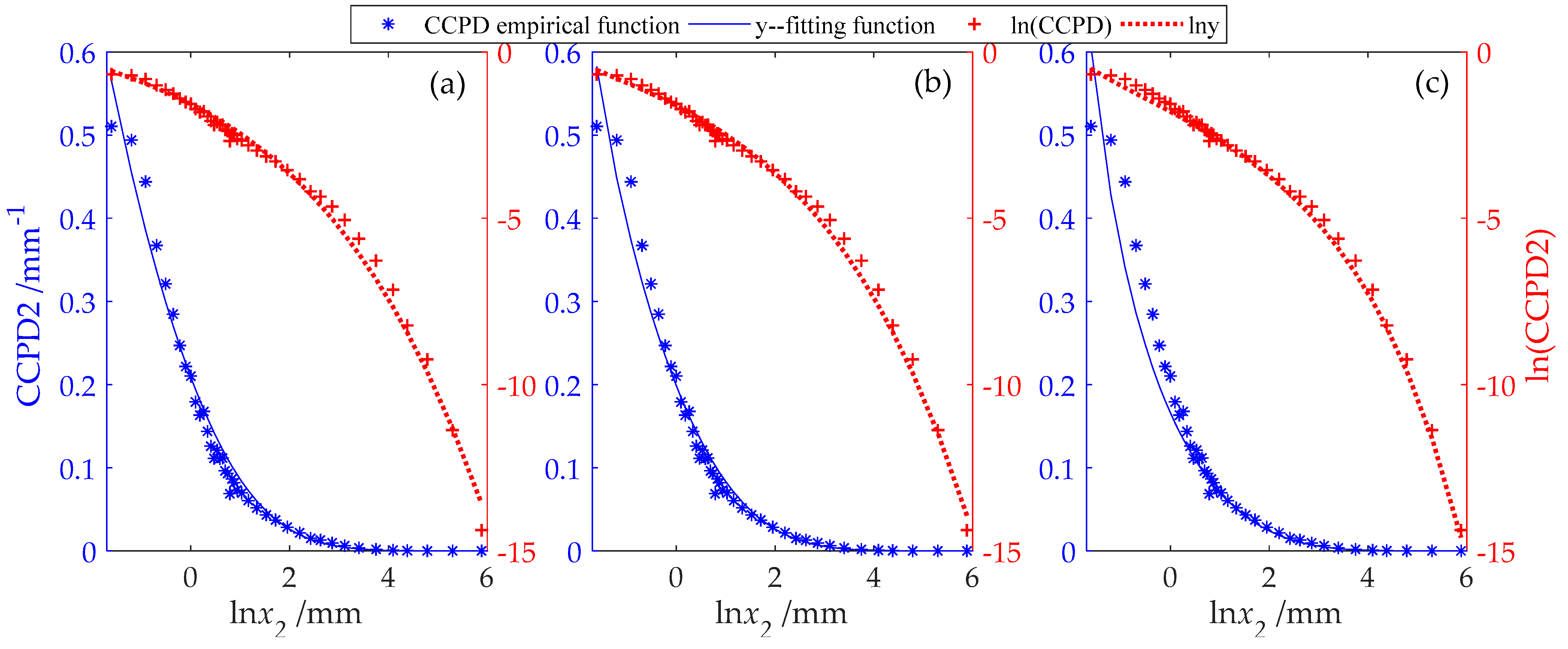 Atmosphere 14 01100 g006 Atmosphere 14 01100 g006