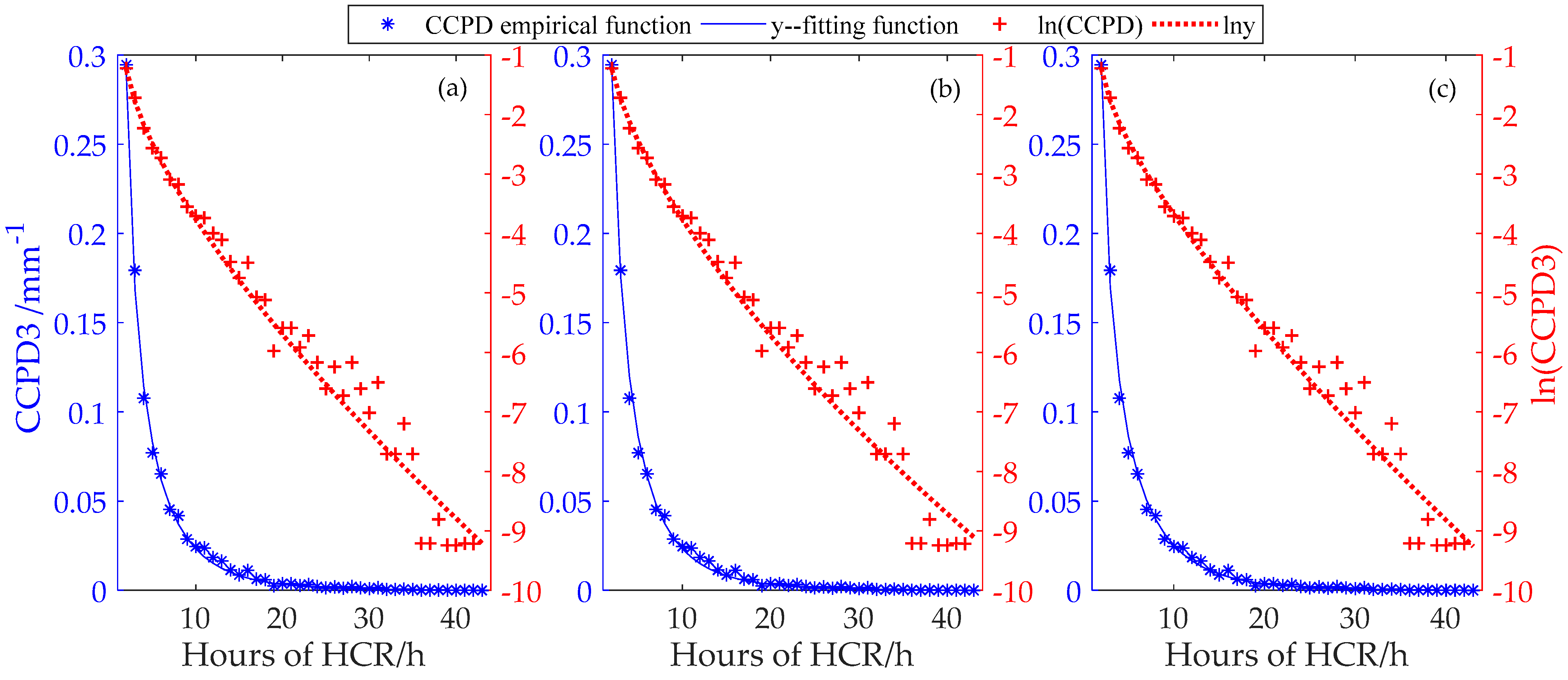 Atmosphere 14 01100 g007 Atmosphere 14 01100 g007