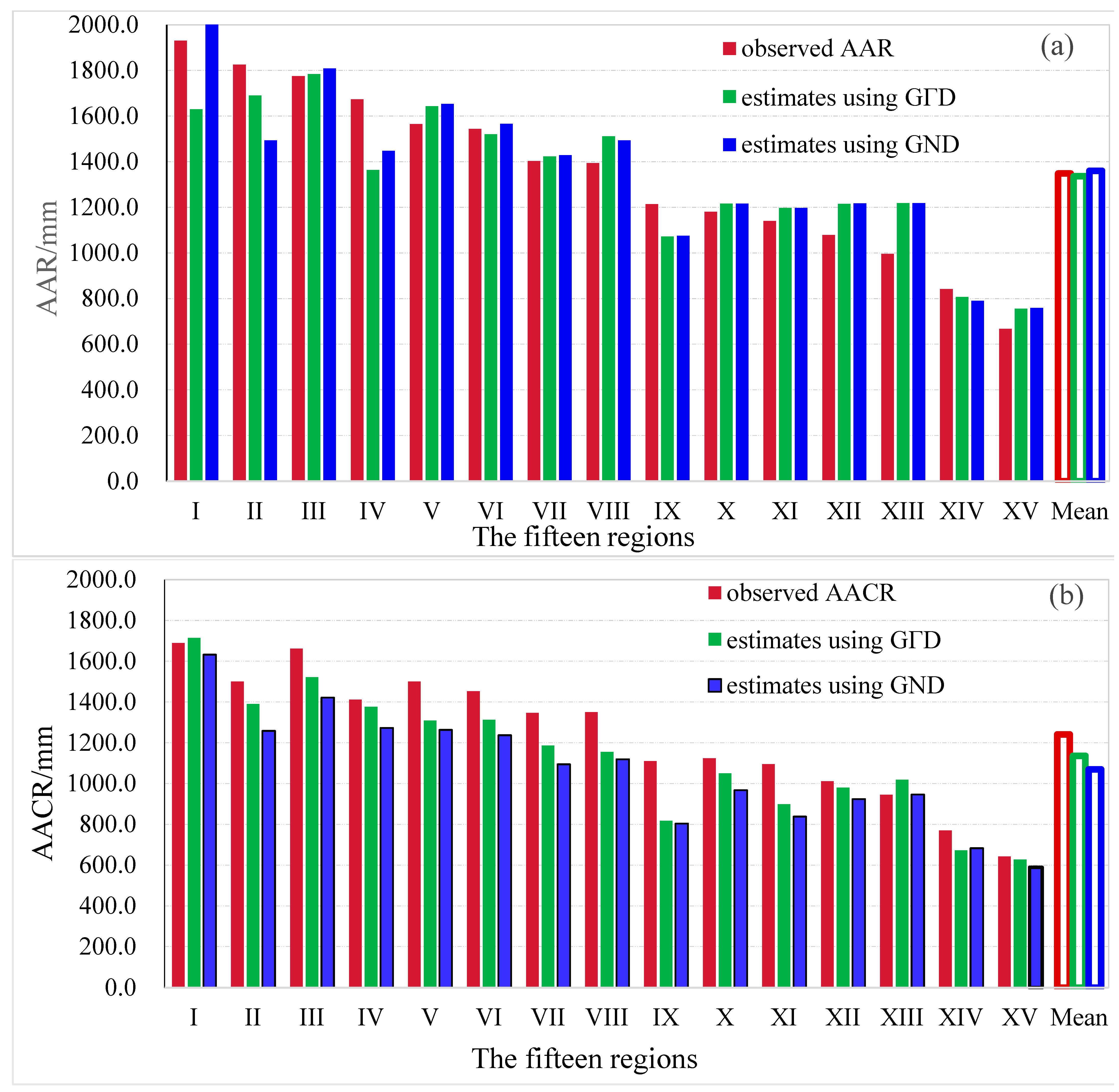Atmosphere 14 01100 g008 Atmosphere 14 01100 g008