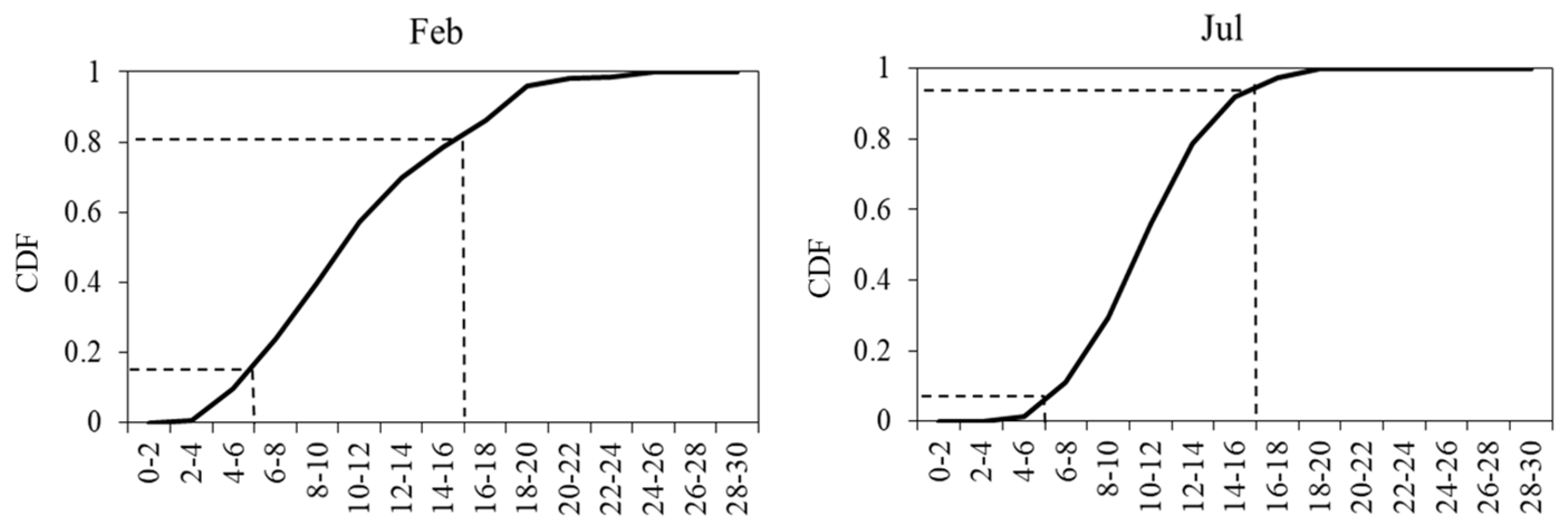 Atmosphere 14 01101 g006