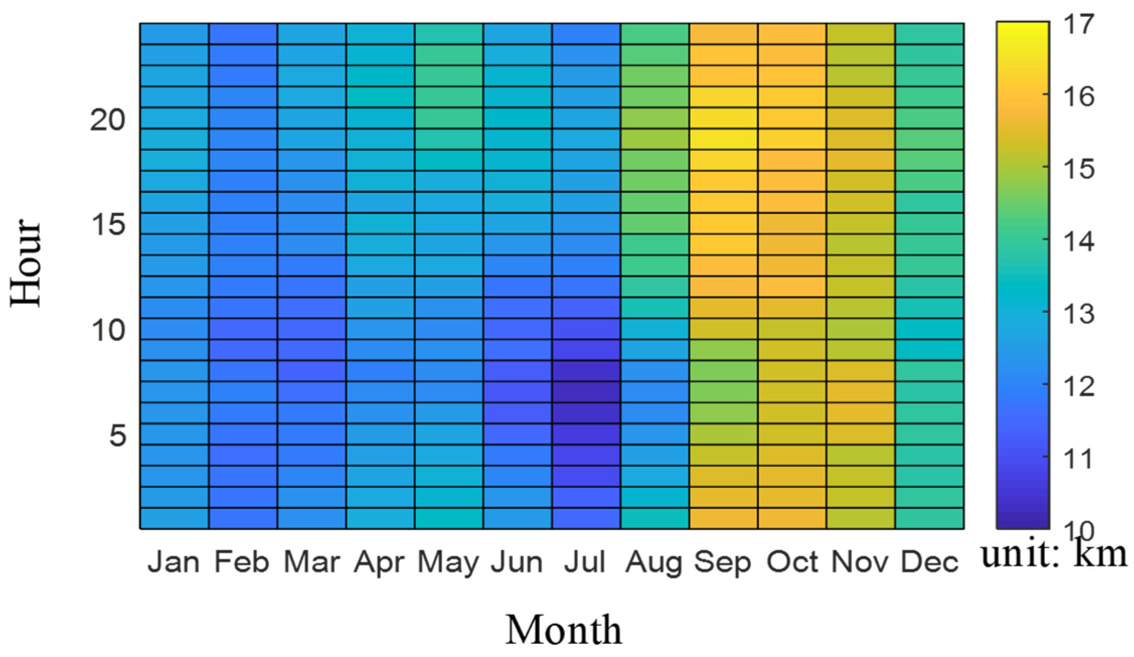 Atmosphere 14 01101 g009