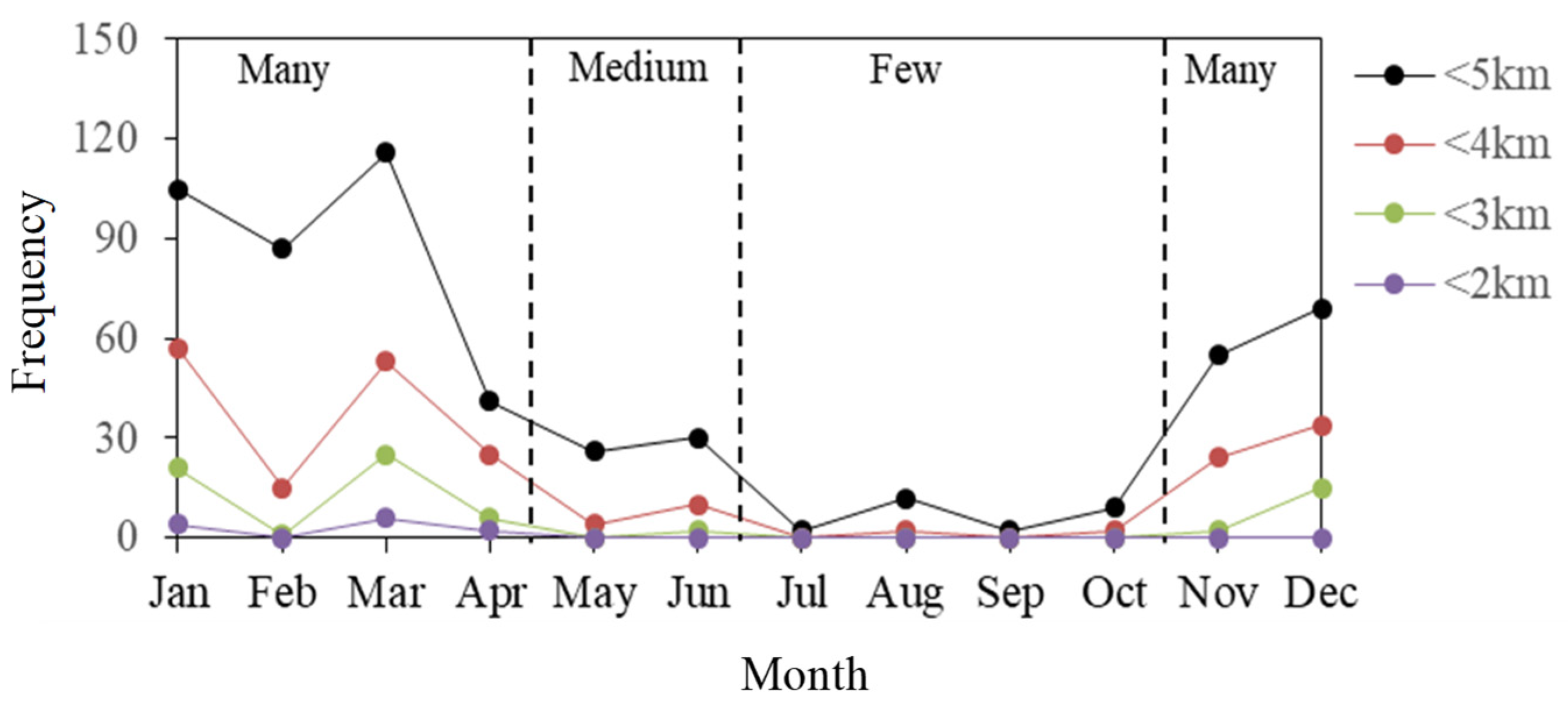 Atmosphere 14 01101 g010