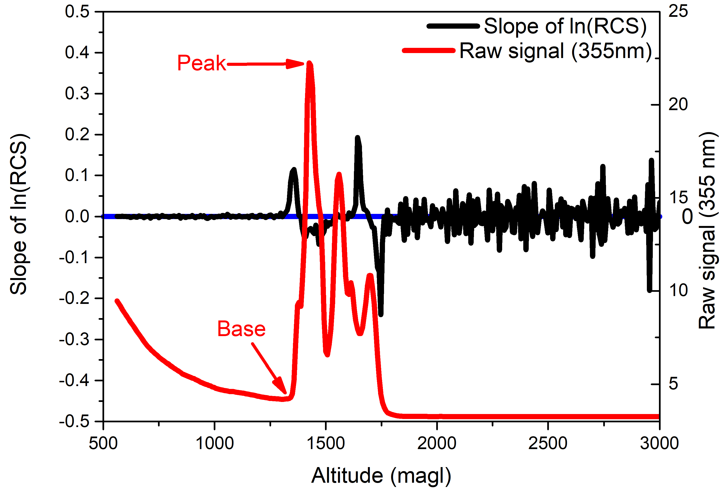 Atmosphere 14 01102 g002 Atmosphere 14 01102 g002
