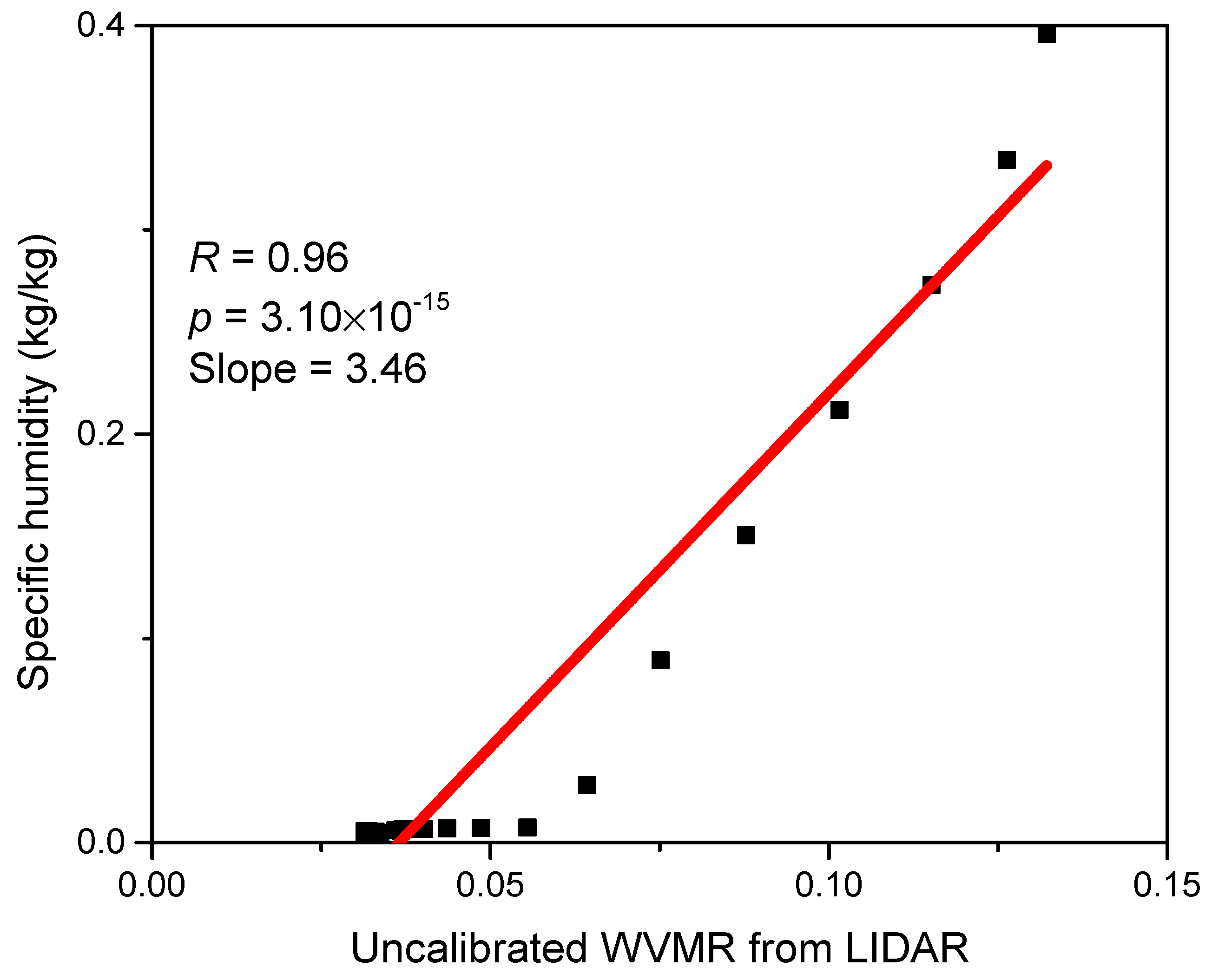 Atmosphere 14 01102 g004 Atmosphere 14 01102 g004