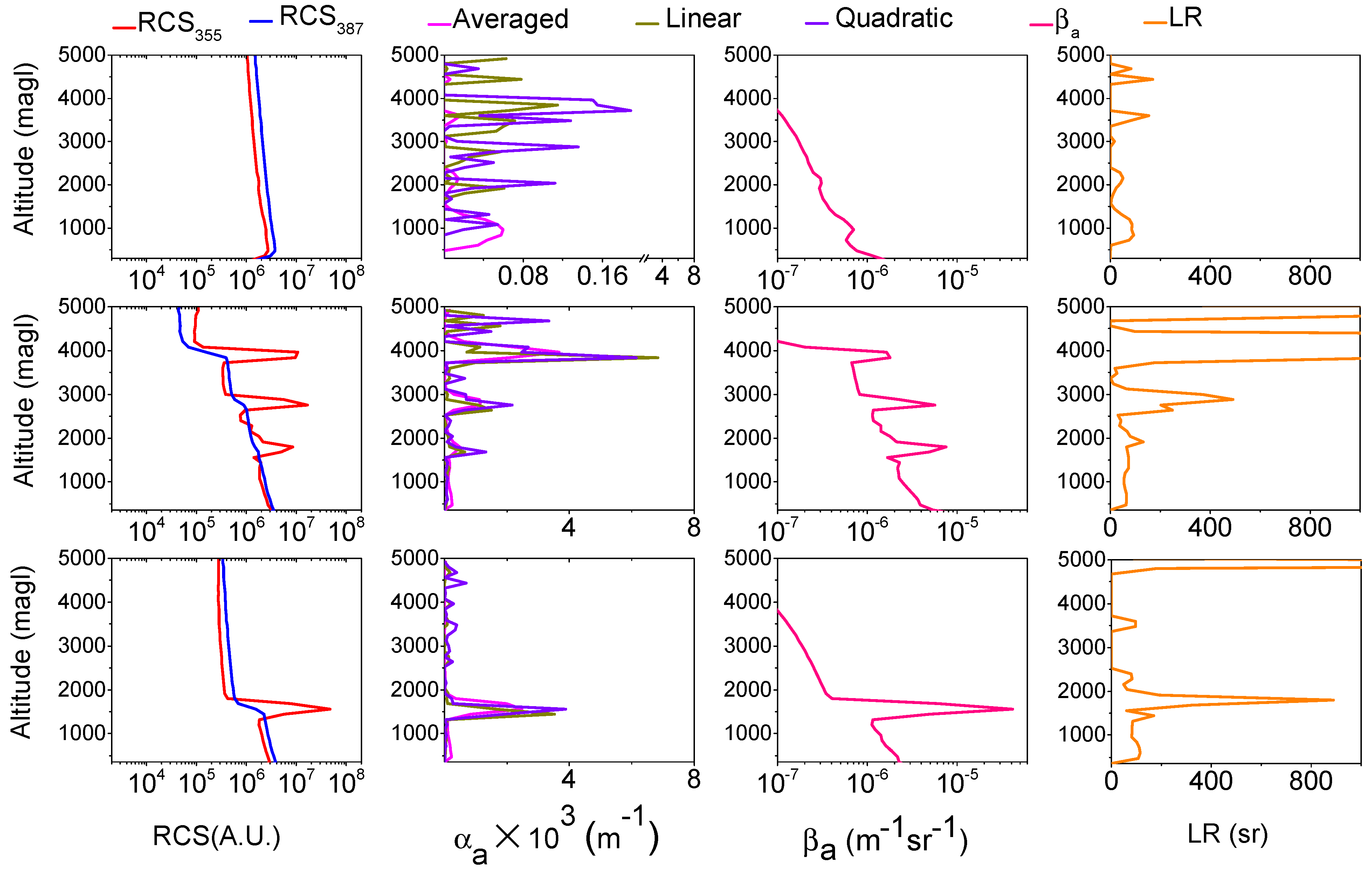 Atmosphere 14 01102 g005 Atmosphere 14 01102 g005
