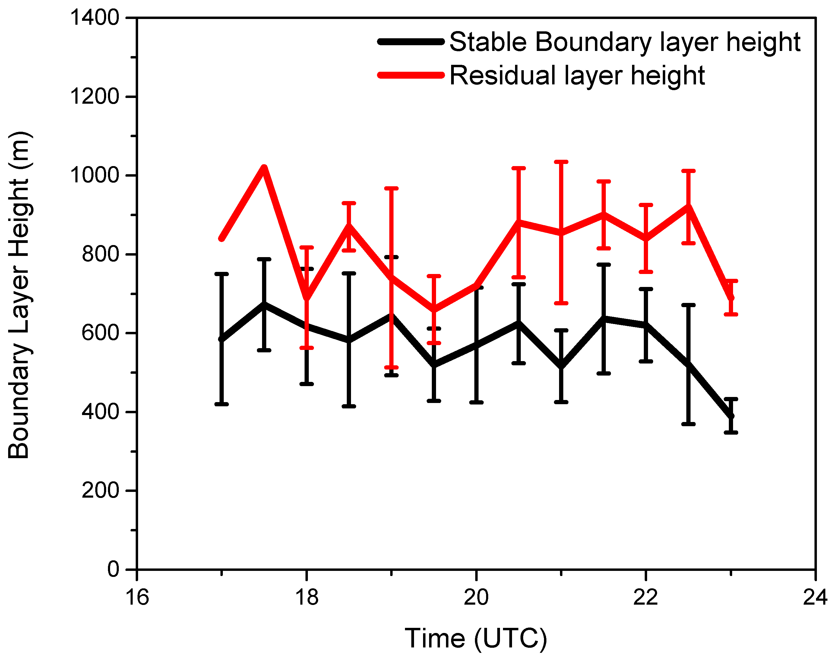 Atmosphere 14 01102 g007 Atmosphere 14 01102 g007