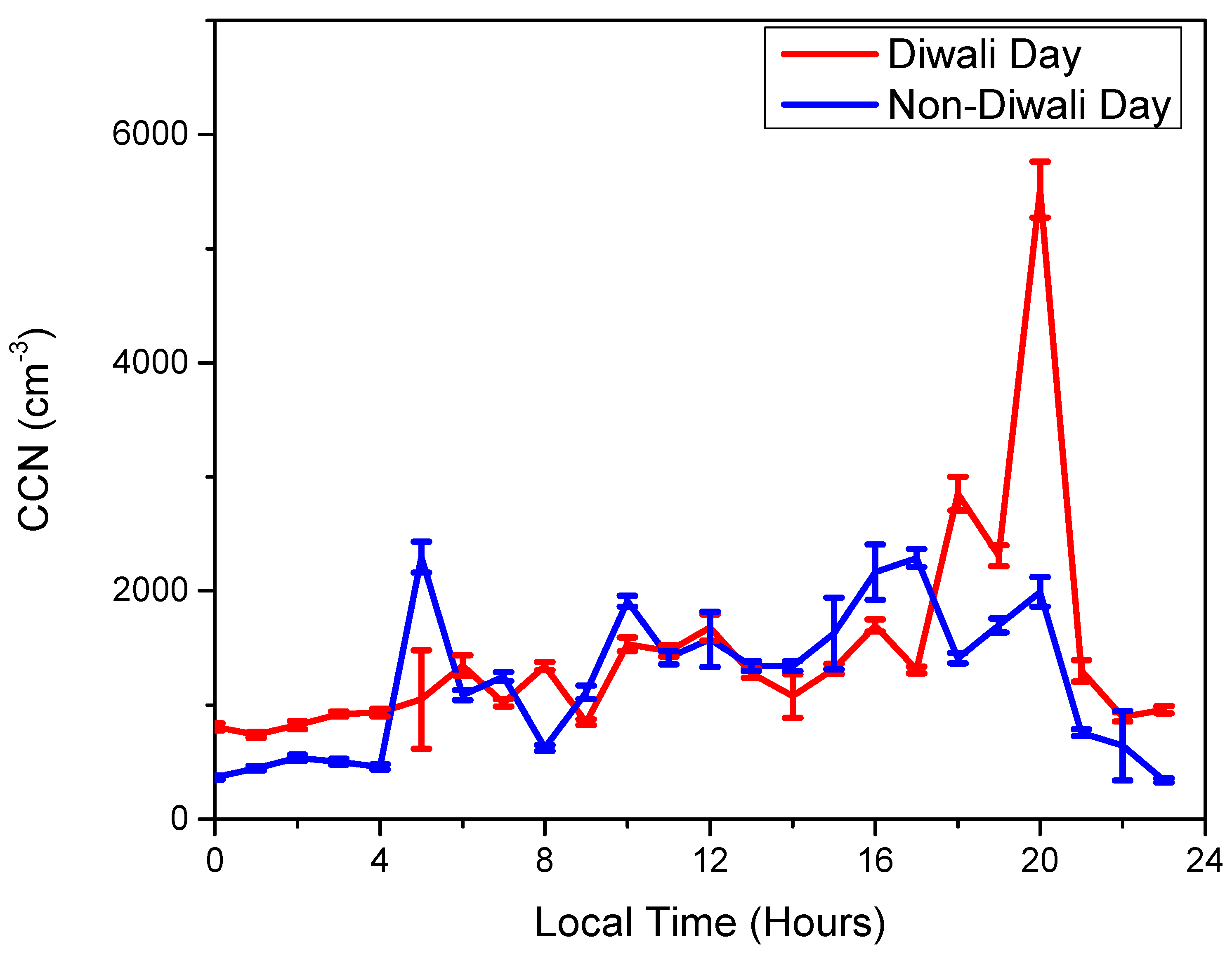 Atmosphere 14 01102 g010 Atmosphere 14 01102 g010