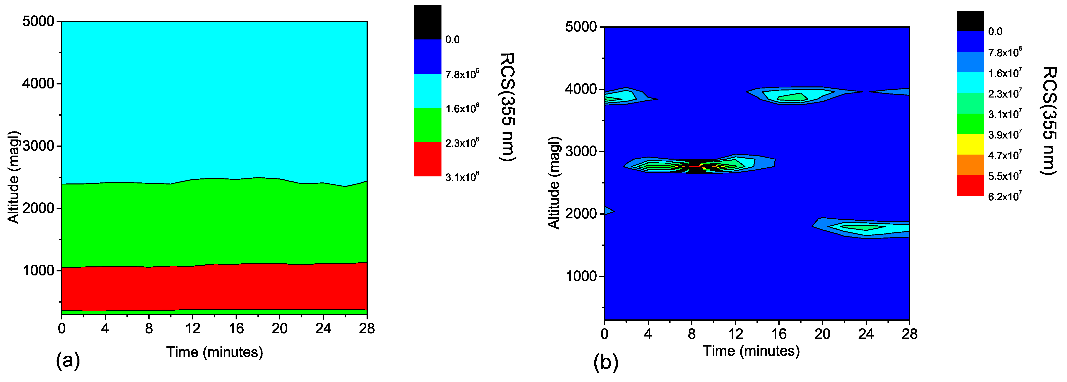 Atmosphere 14 01102 g011a Atmosphere 14 01102 g011a