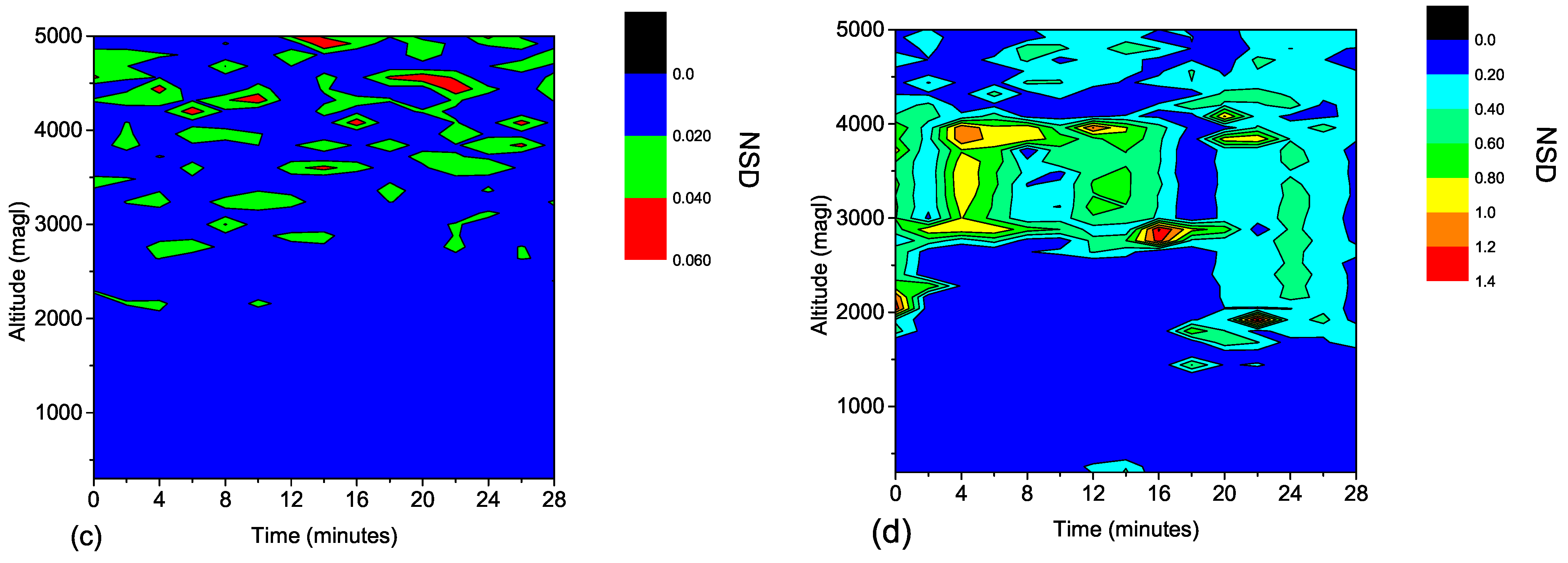 Atmosphere 14 01102 g011b Atmosphere 14 01102 g011b