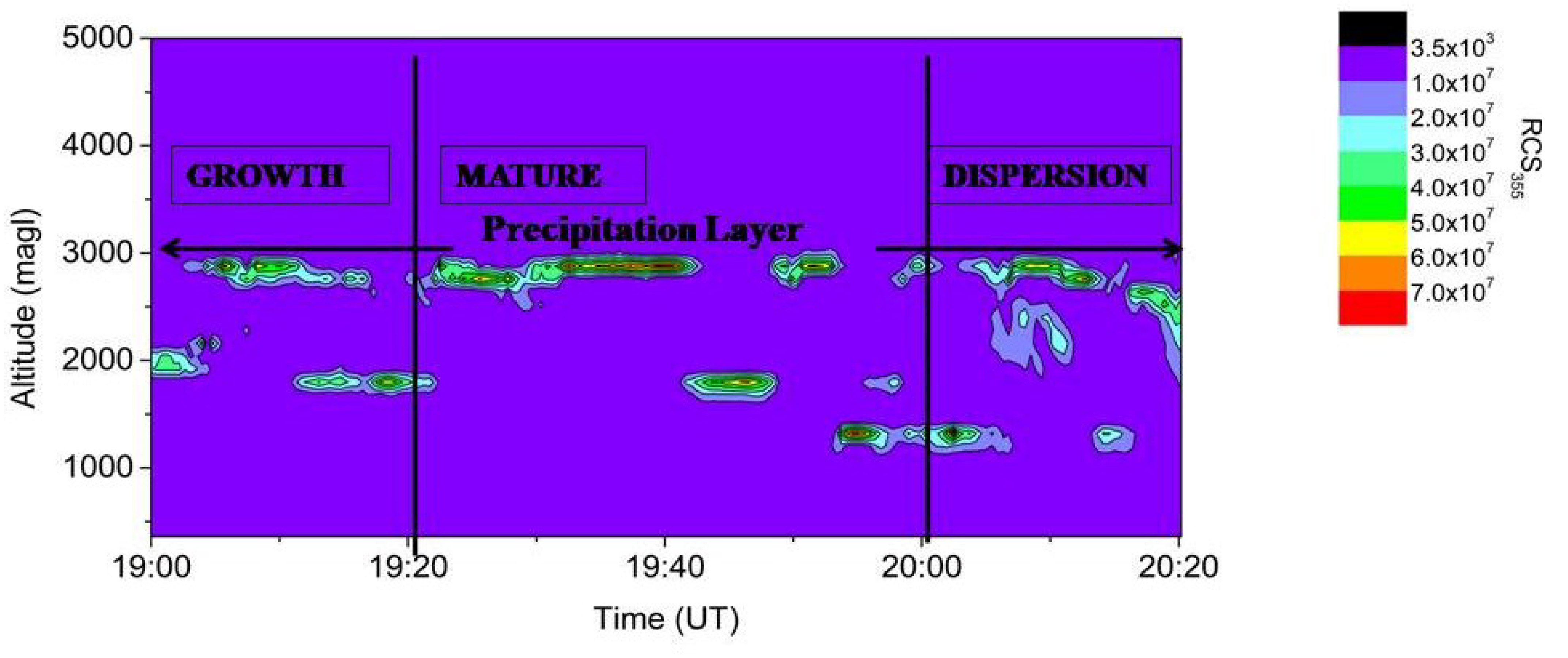 Atmosphere 14 01102 g012 Atmosphere 14 01102 g012
