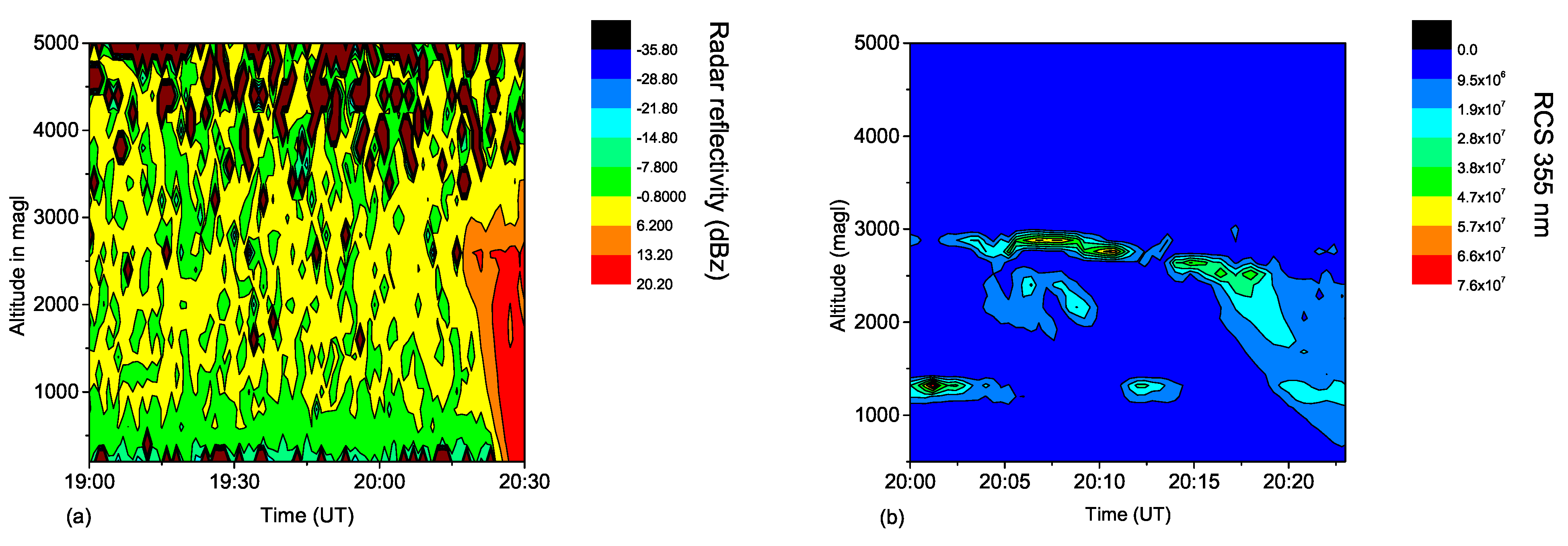 Atmosphere 14 01102 g013 Atmosphere 14 01102 g013